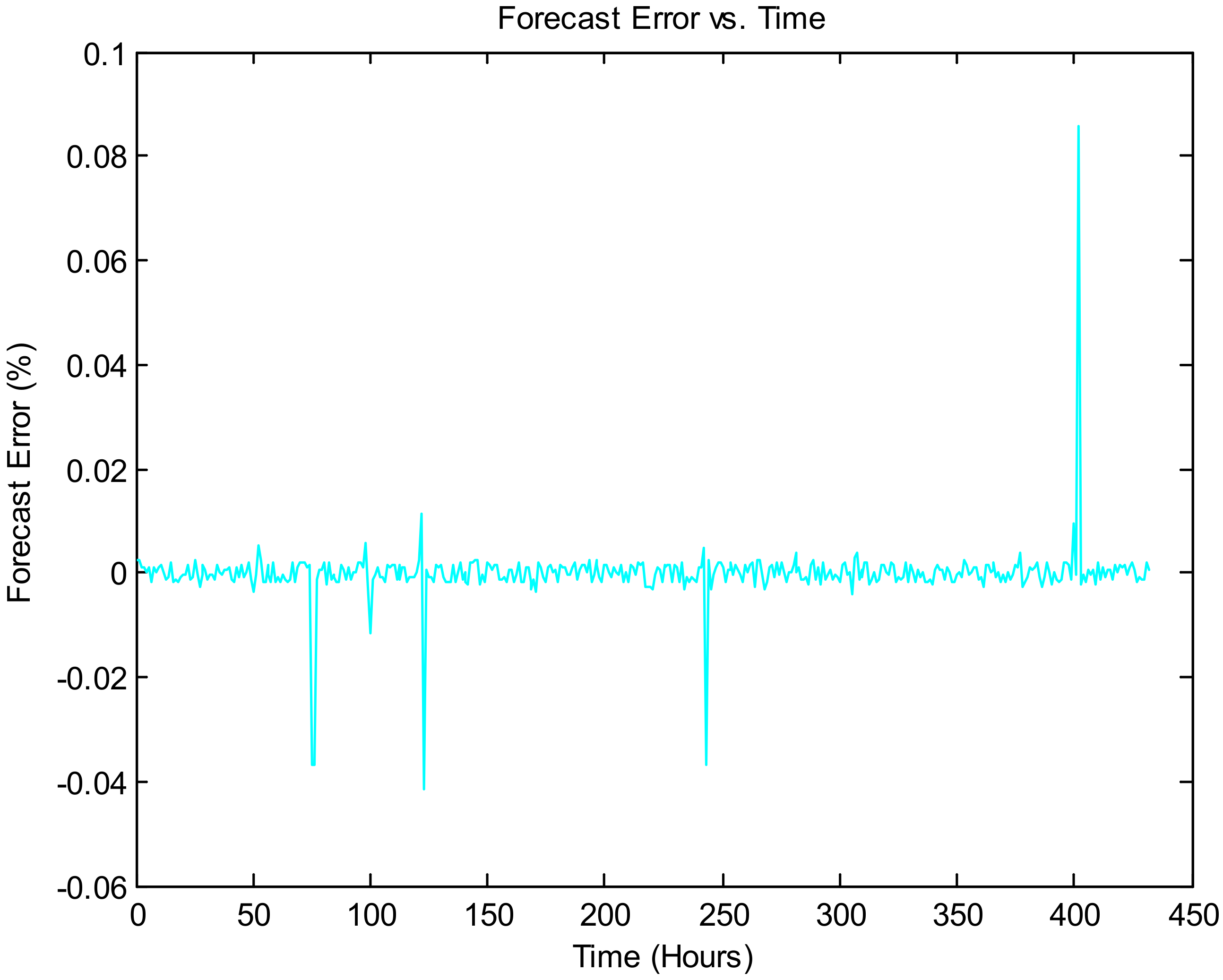 Forecasting 03 00049 g018 550