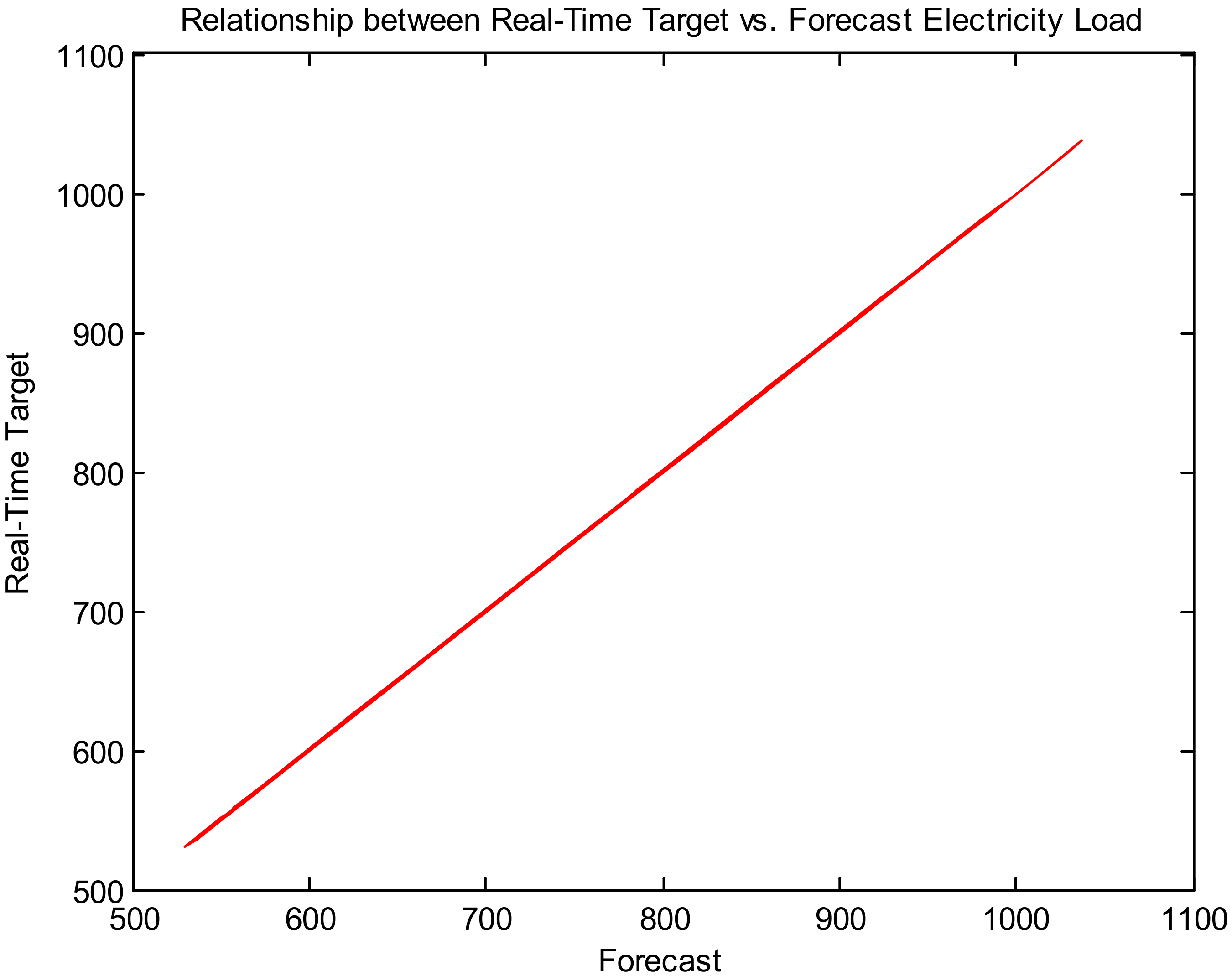 Forecasting 03 00049 g019 550