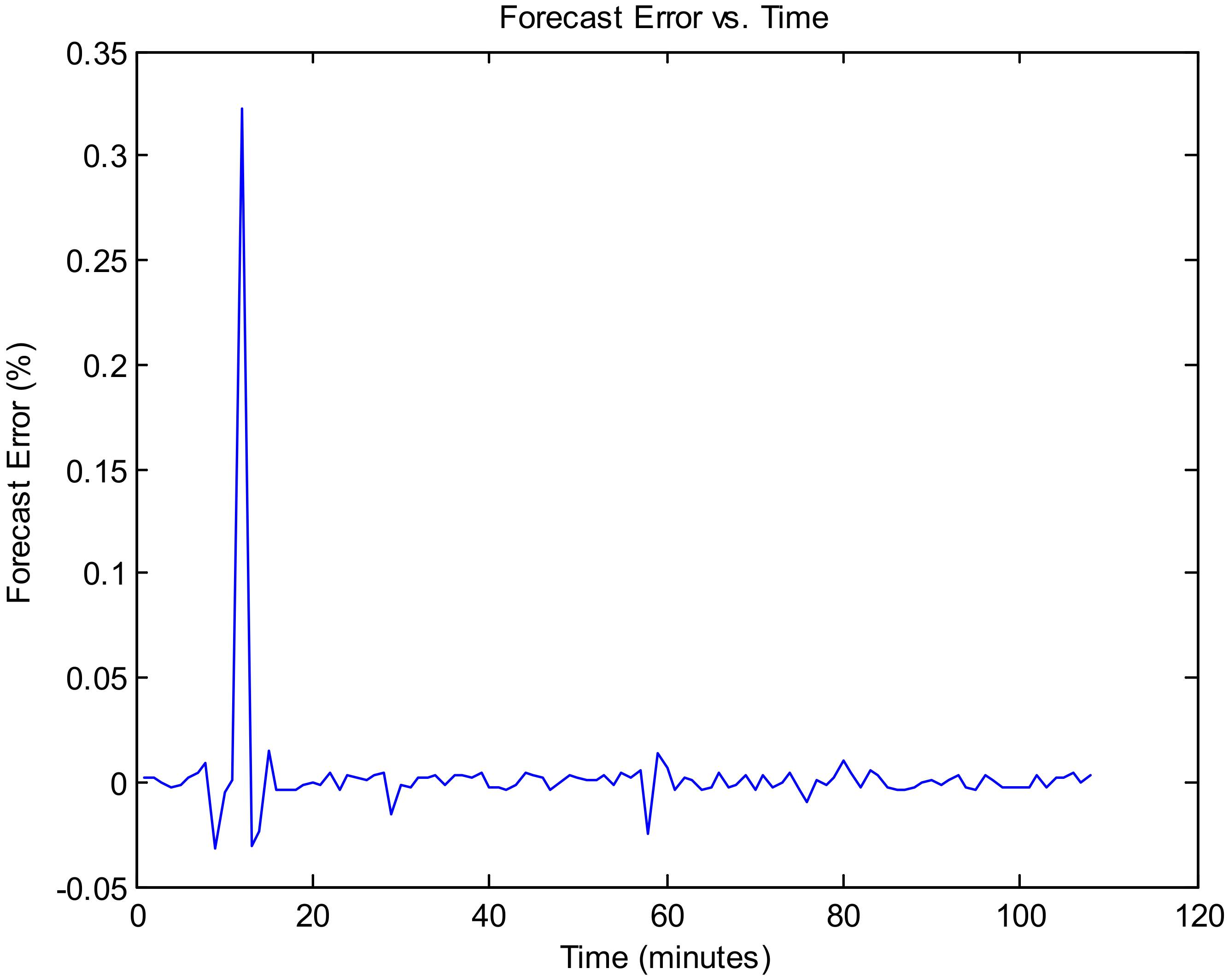 Forecasting 03 00049 g021 550