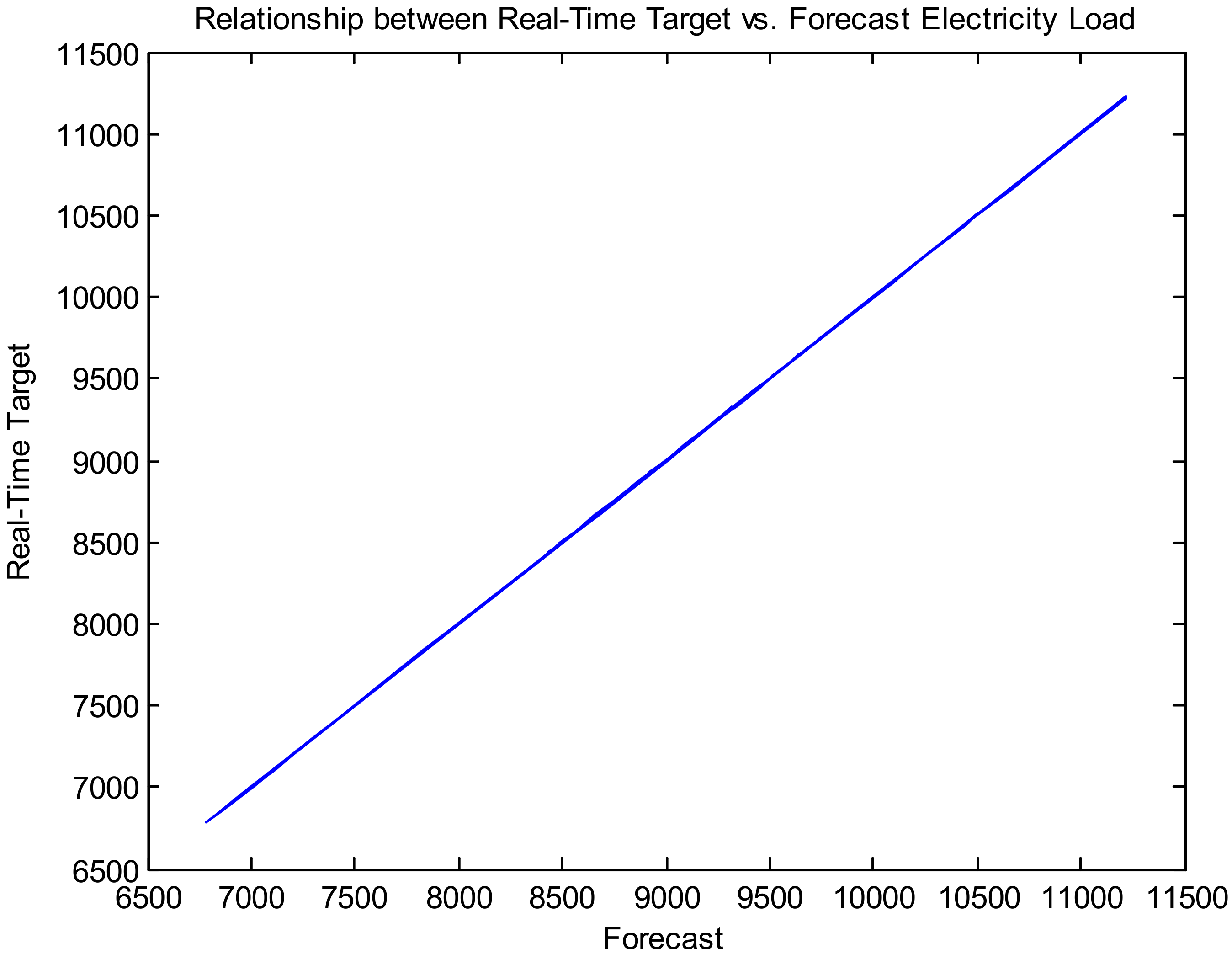 Forecasting 03 00049 g022 550