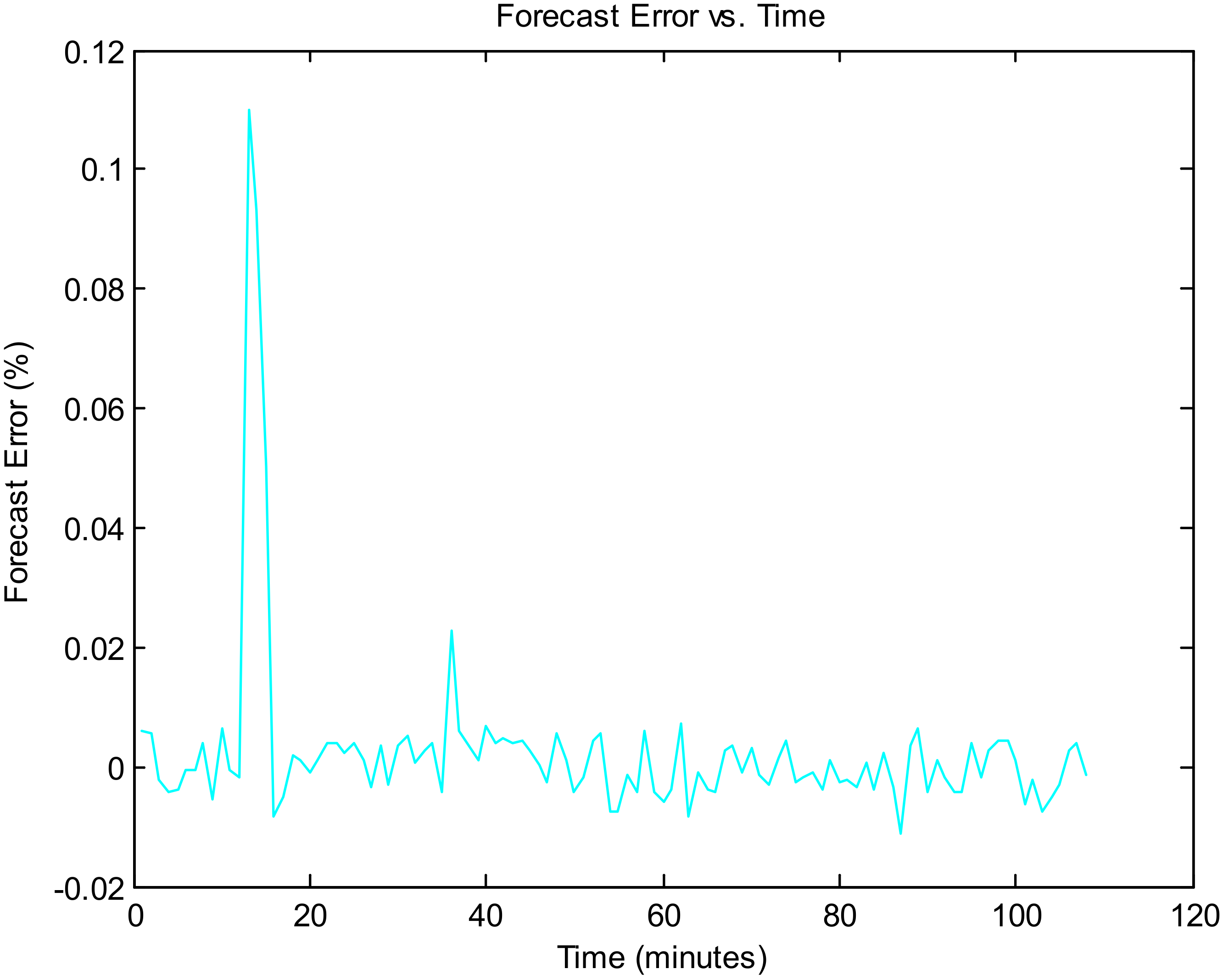 Forecasting 03 00049 g024 550