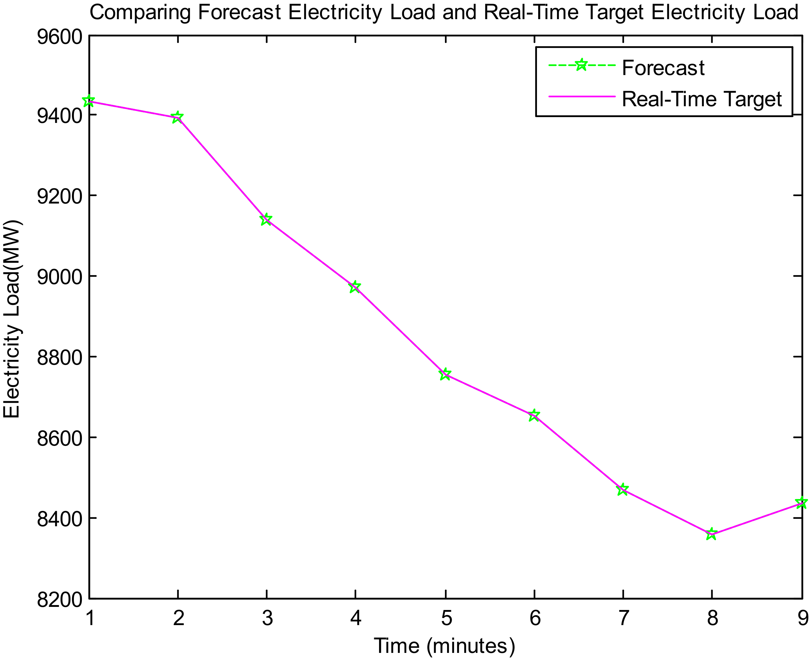 Forecasting 03 00049 g026 550