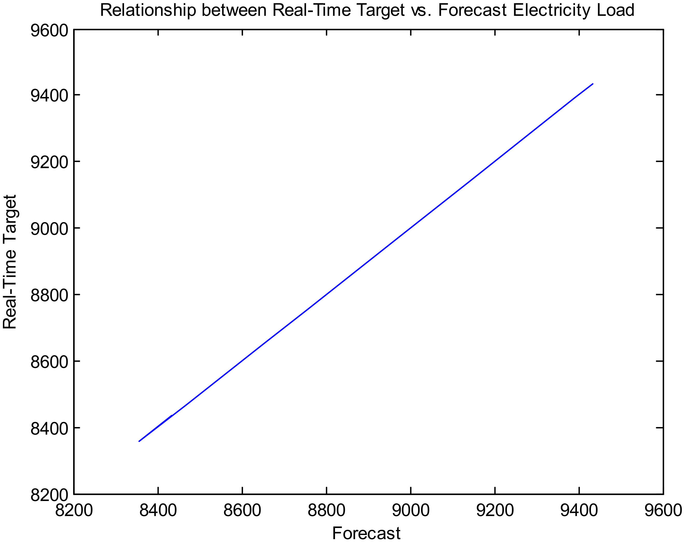 Forecasting 03 00049 g028 550