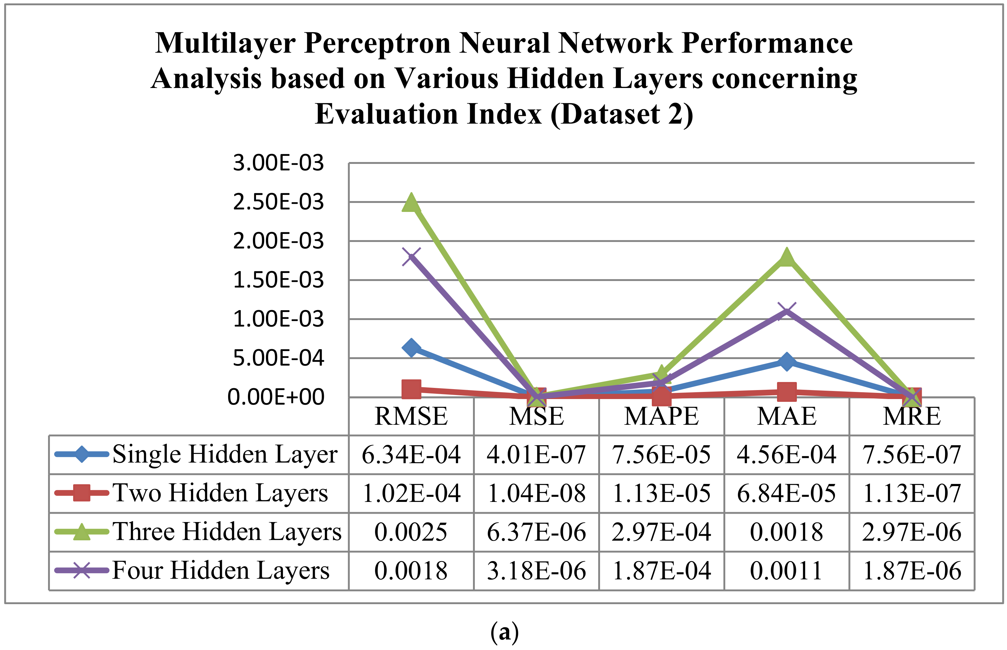 Forecasting 03 00049 g035a 550