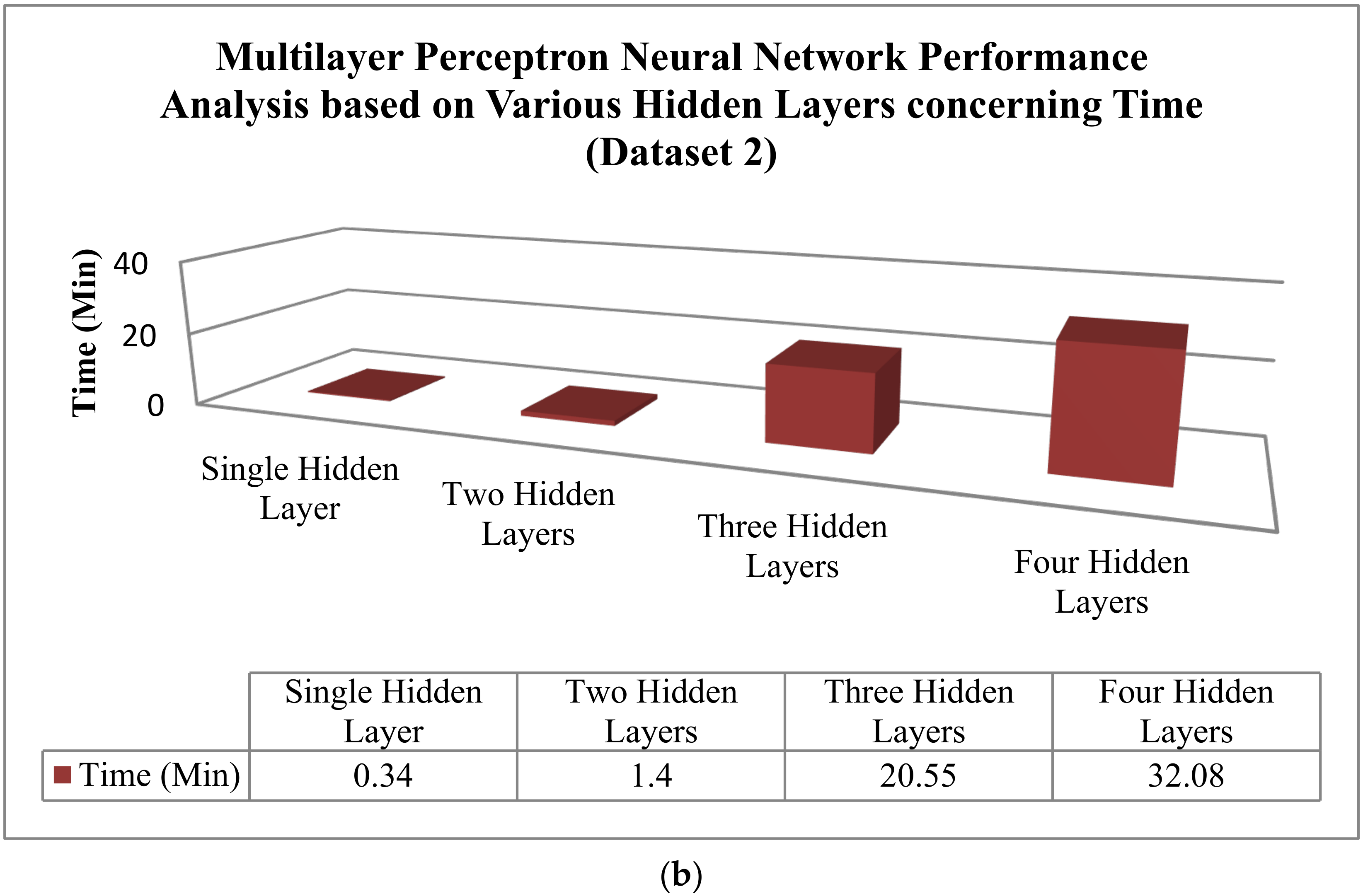 Forecasting 03 00049 g035b 550
