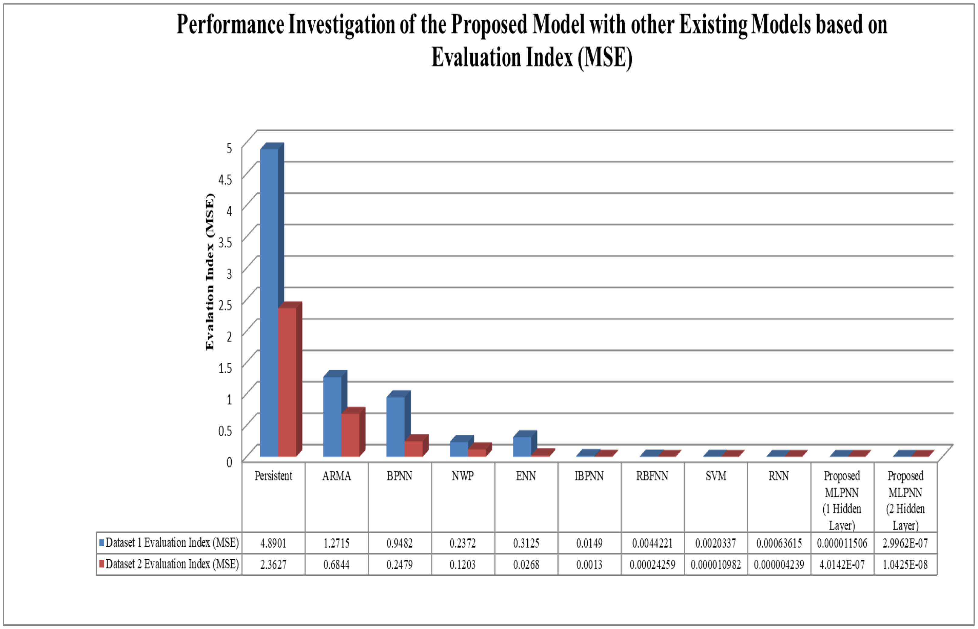Forecasting 03 00049 g036 550