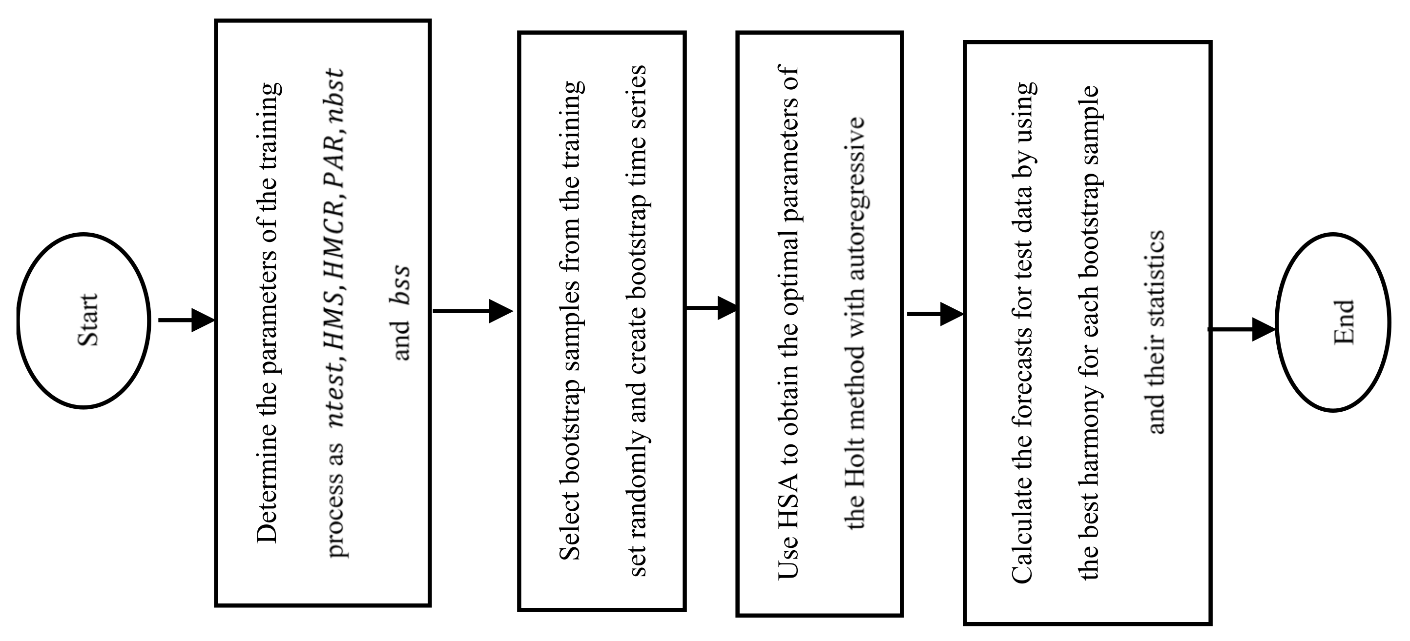 Forecasting 03 00050 g001 550