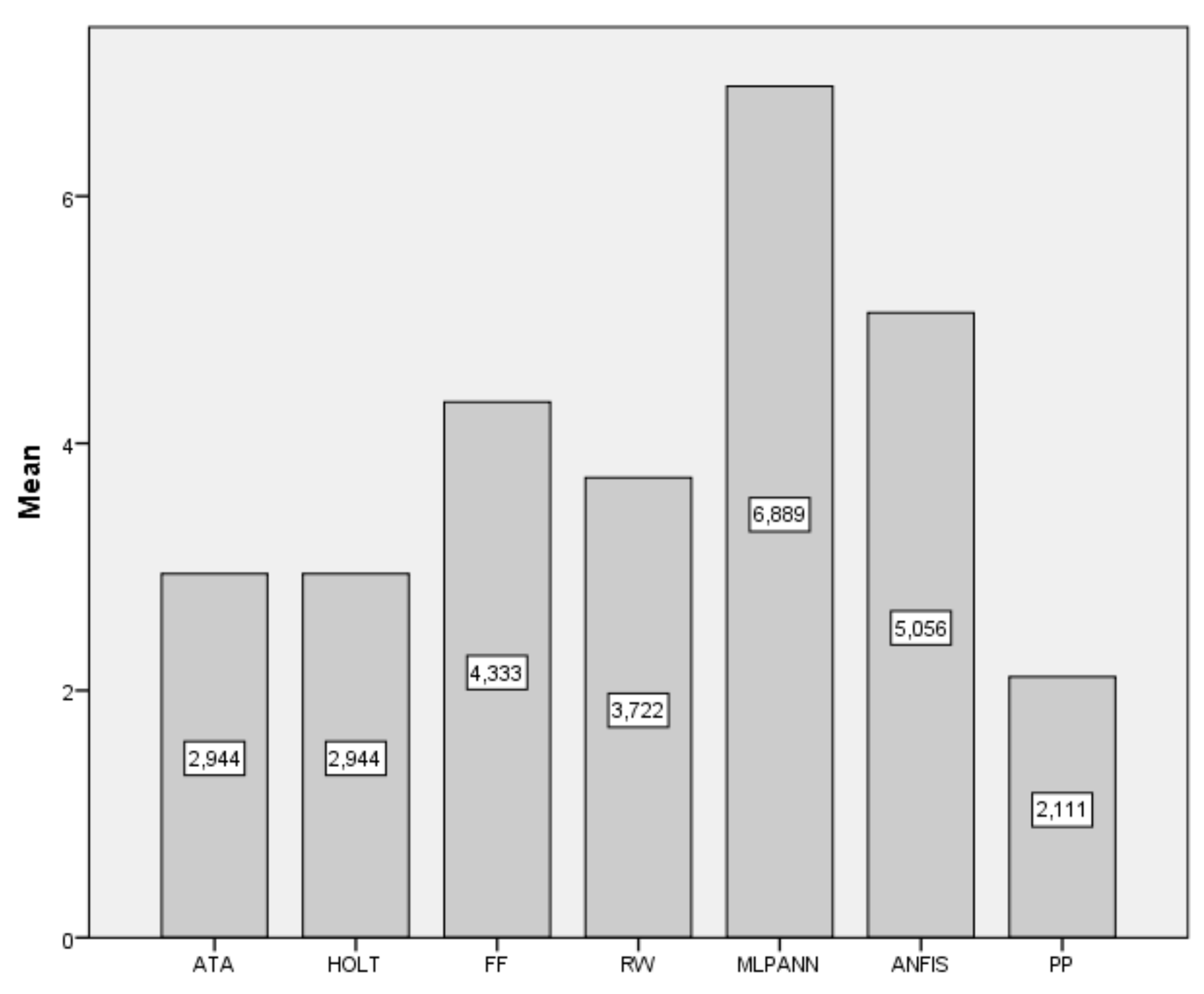 Forecasting 03 00050 g002 550