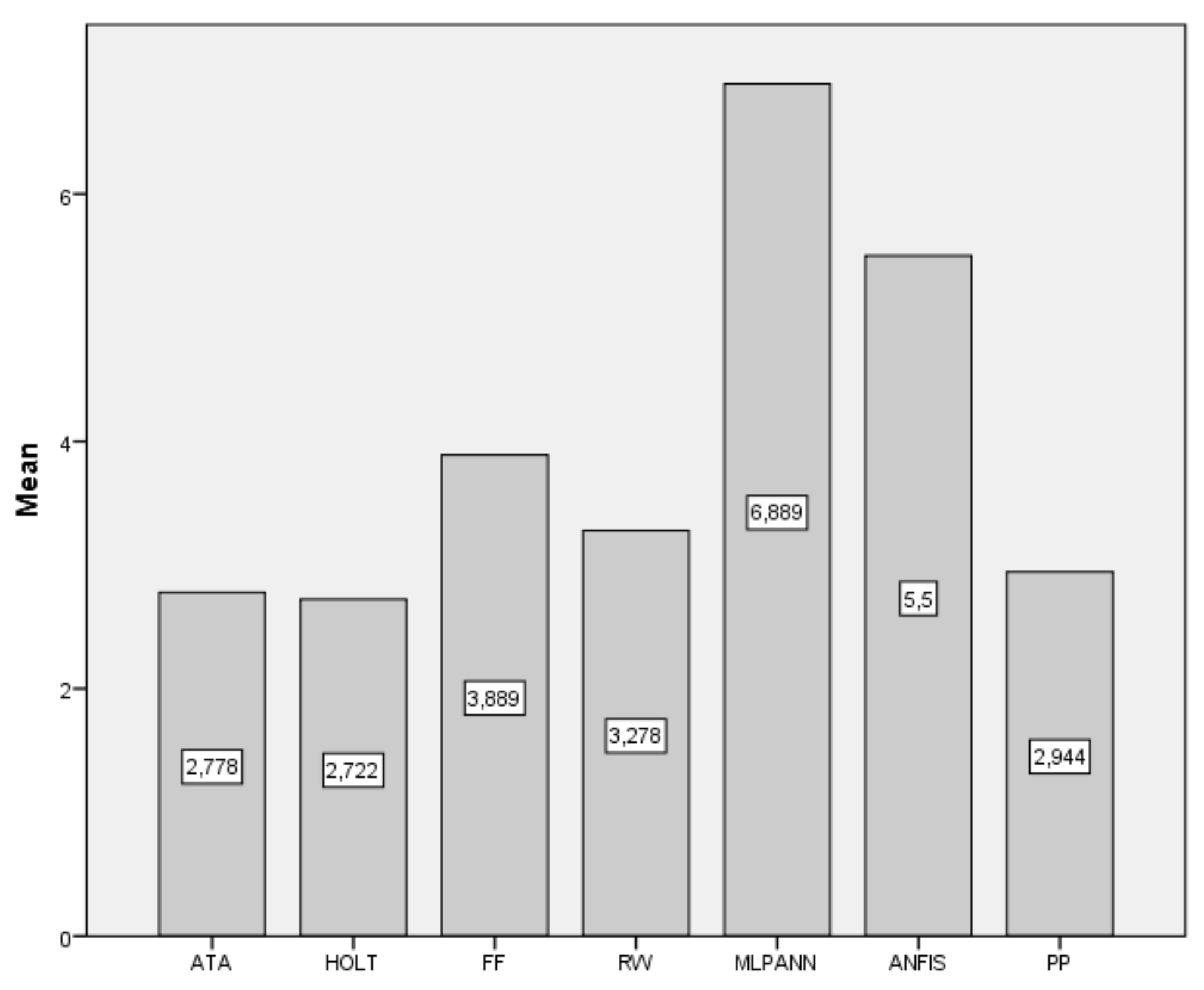 Forecasting 03 00050 g003 550