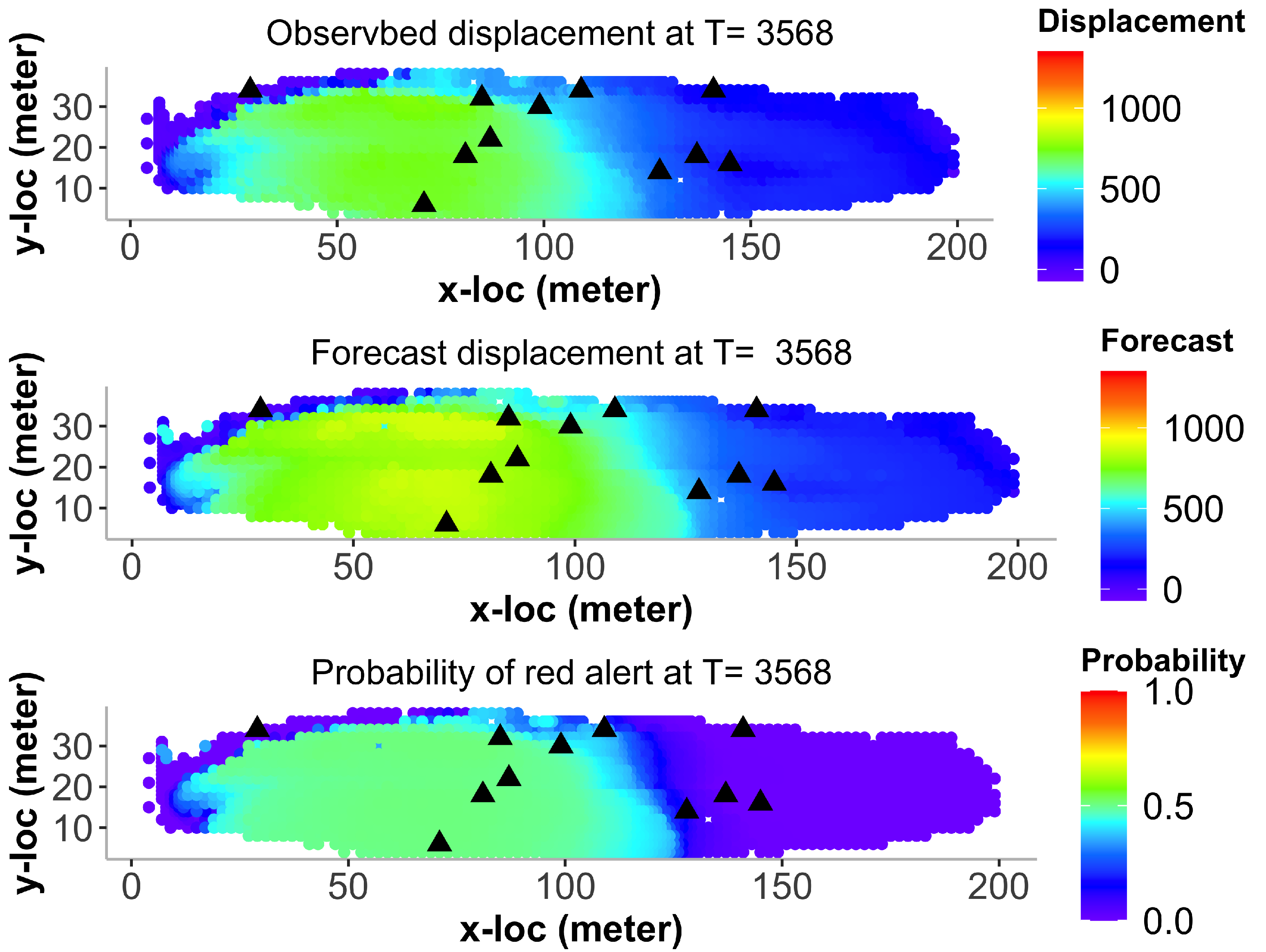 Forecasting 03 00051 g008