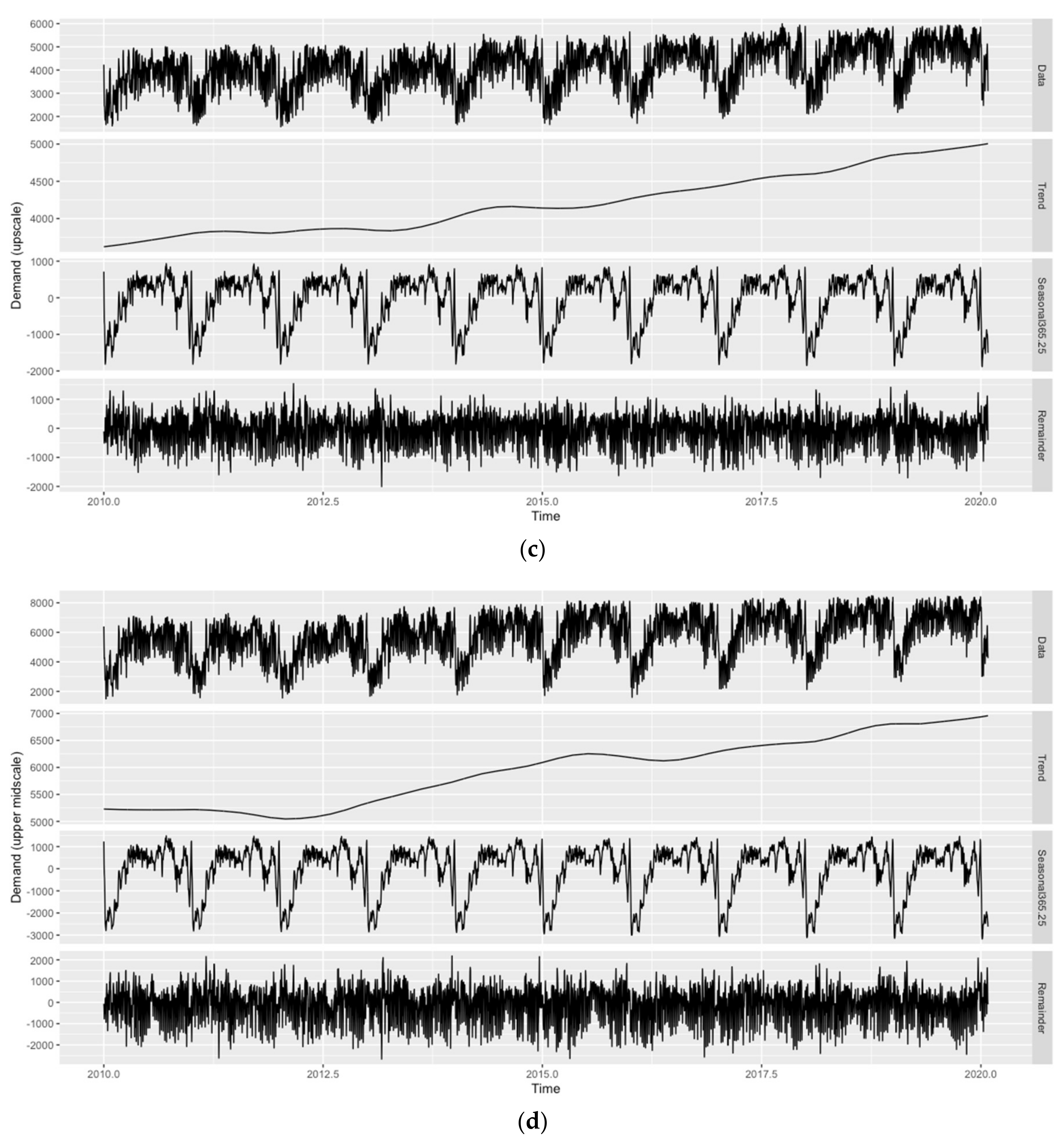 Forecasting 03 00054 g001b Forecasting 03 00054 g001b