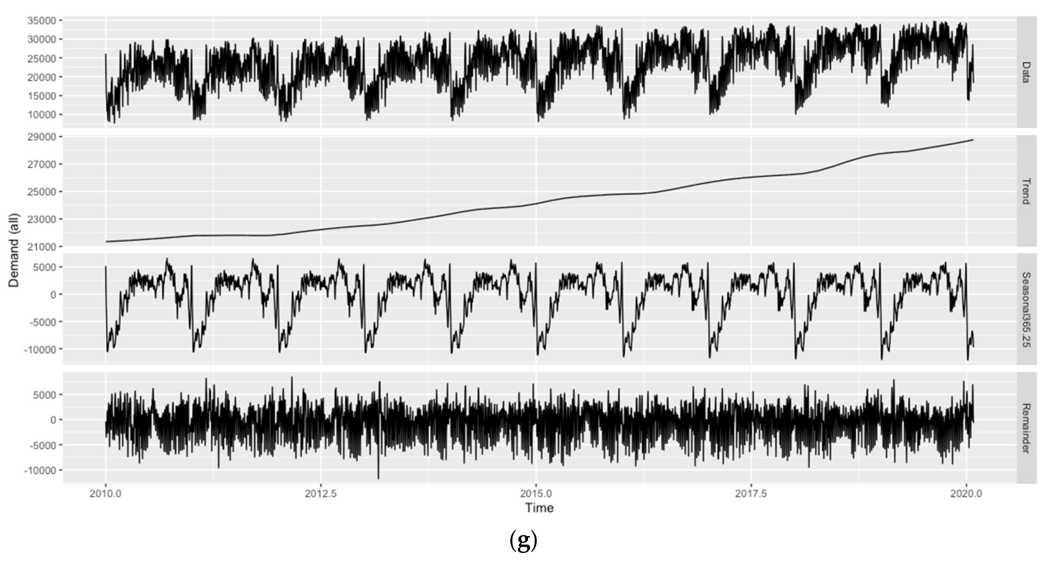 Forecasting 03 00054 g001d Forecasting 03 00054 g001d