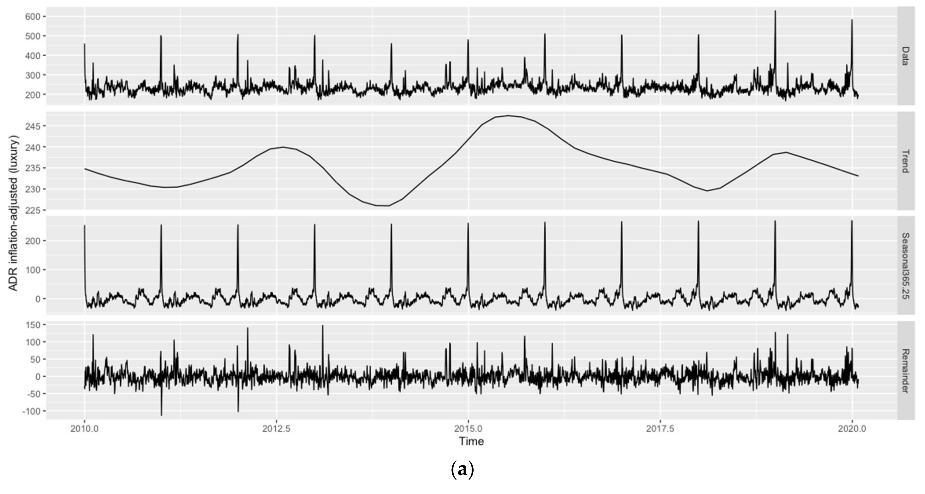 Forecasting 03 00054 g002a Forecasting 03 00054 g002a
