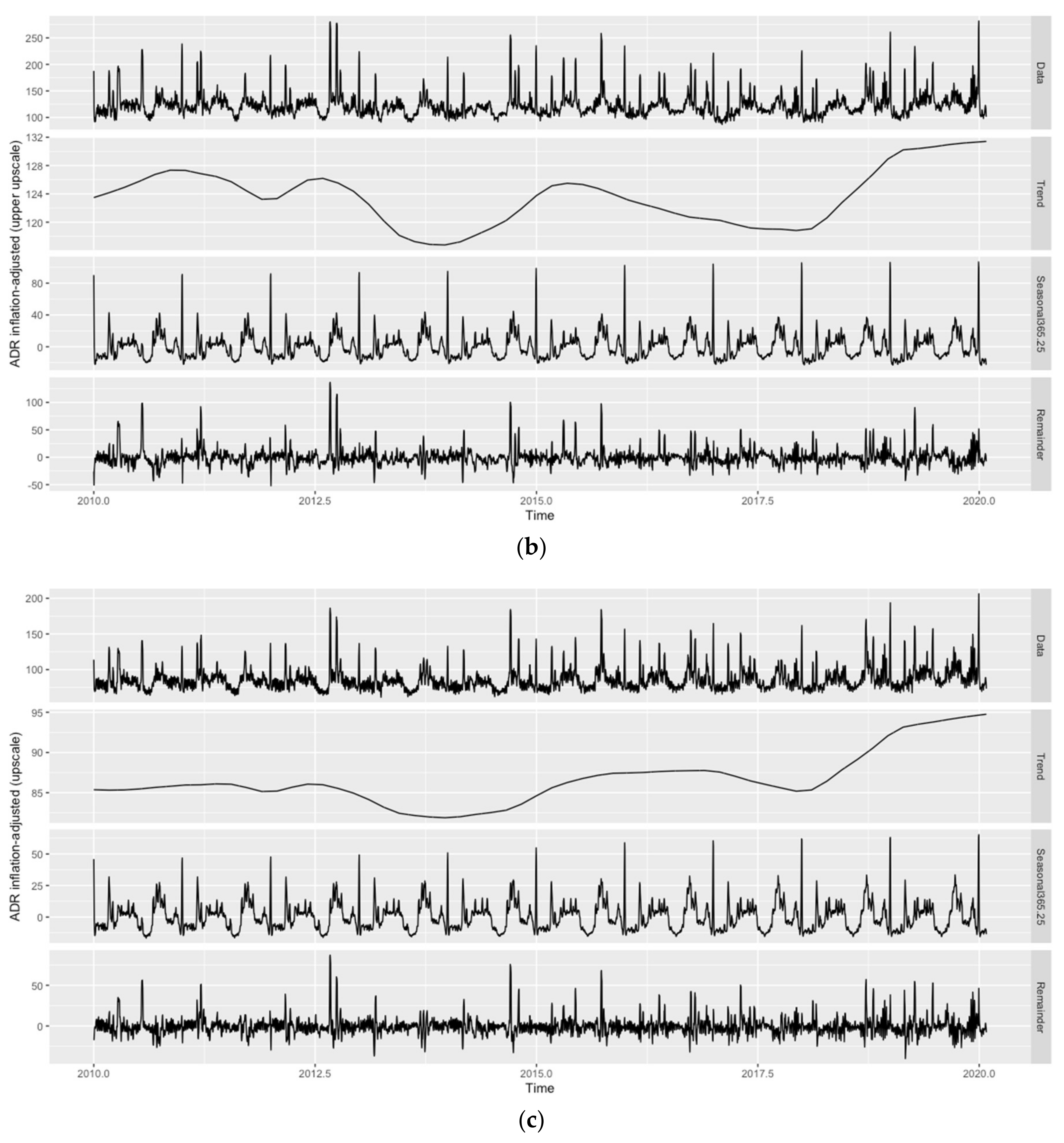 Forecasting 03 00054 g002b Forecasting 03 00054 g002b