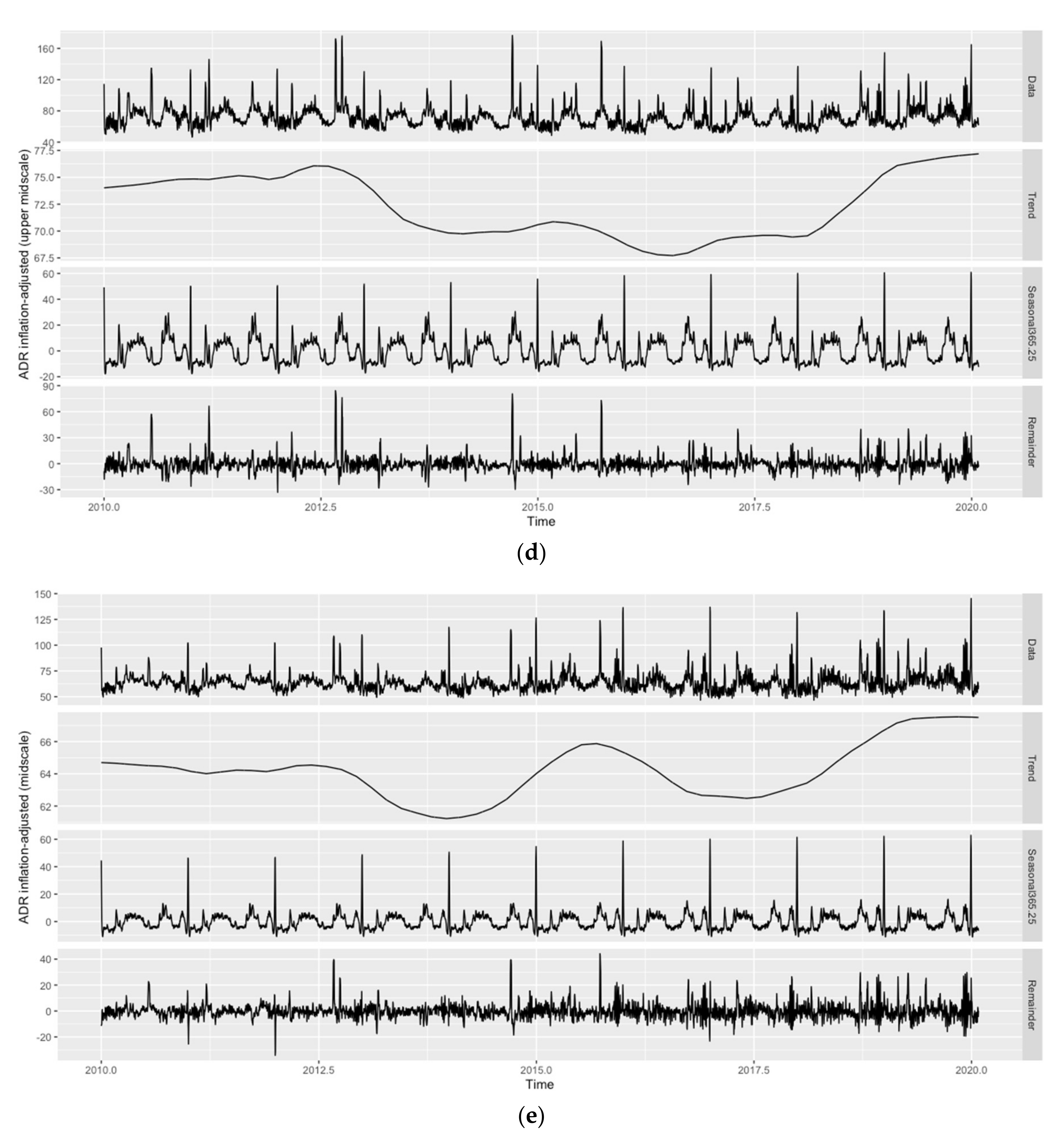 Forecasting 03 00054 g002c Forecasting 03 00054 g002c