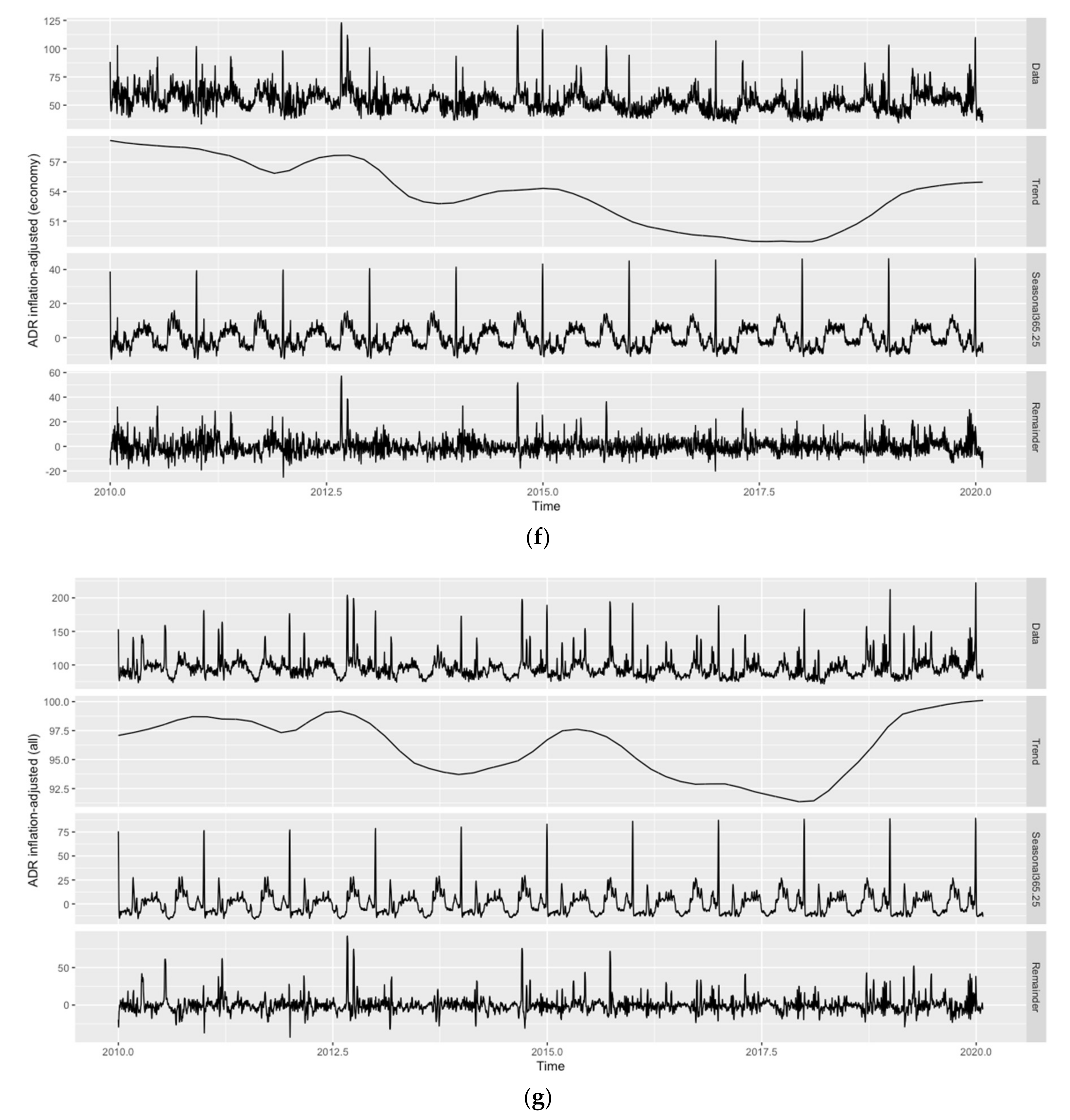 Forecasting 03 00054 g002d Forecasting 03 00054 g002d