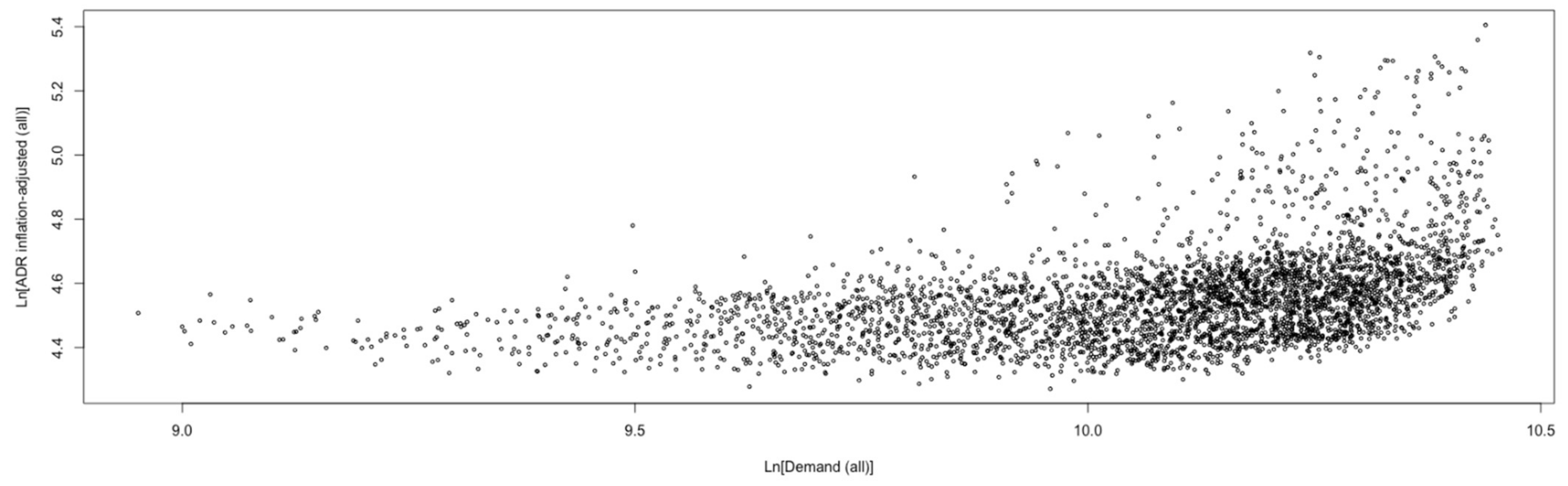Forecasting 03 00054 g003 Forecasting 03 00054 g003