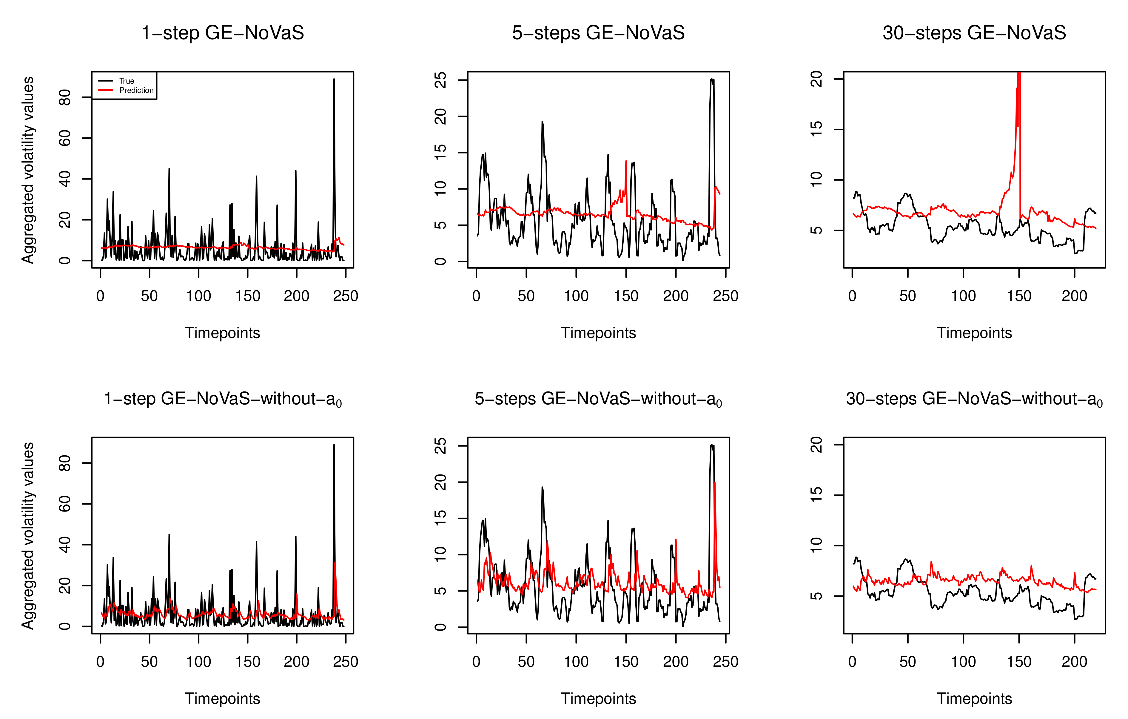 Forecasting 03 00055 g001 550