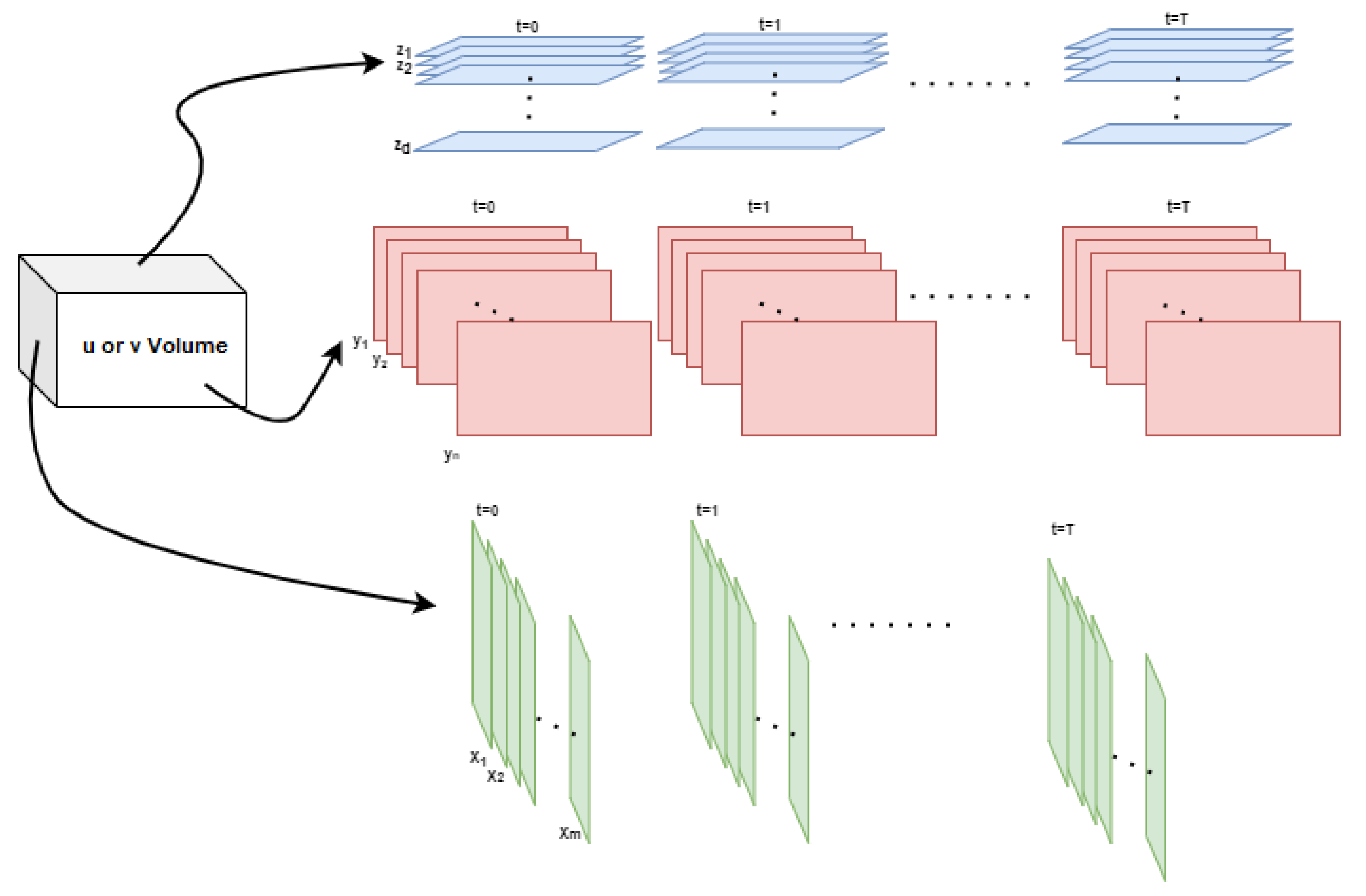 Forecasting 03 00056 g002 550