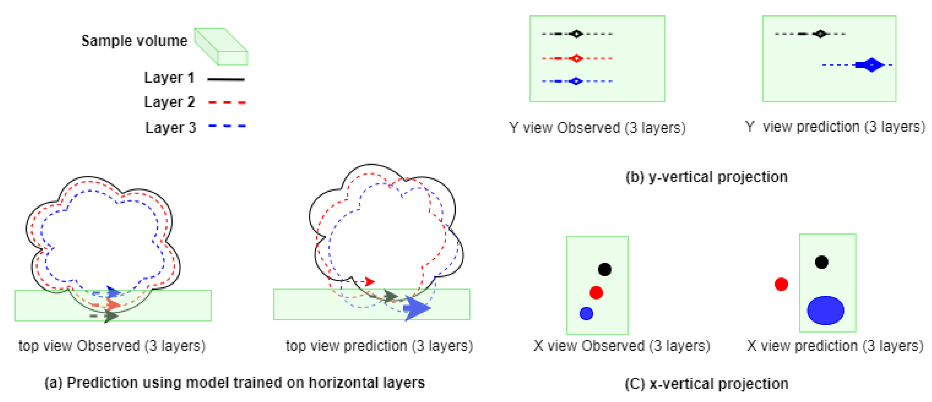 Forecasting 03 00056 g003 550
