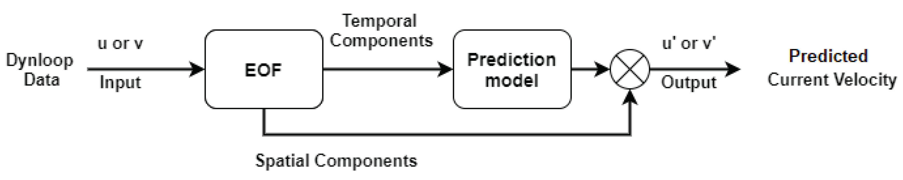 Forecasting 03 00056 g004 550