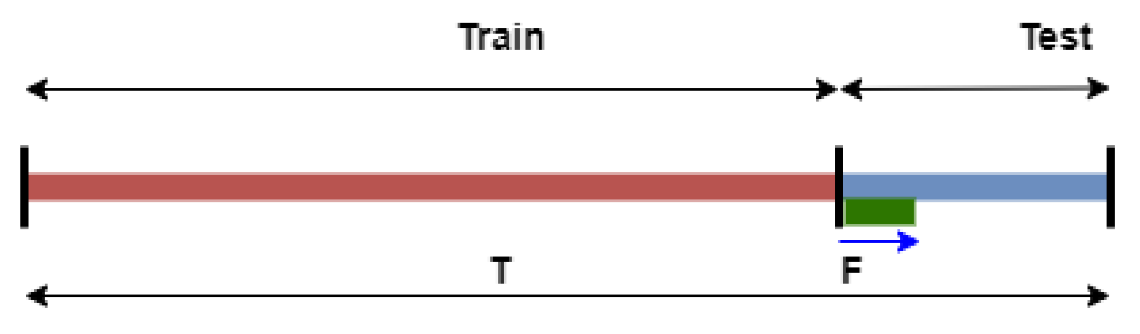 Forecasting 03 00056 g005 550