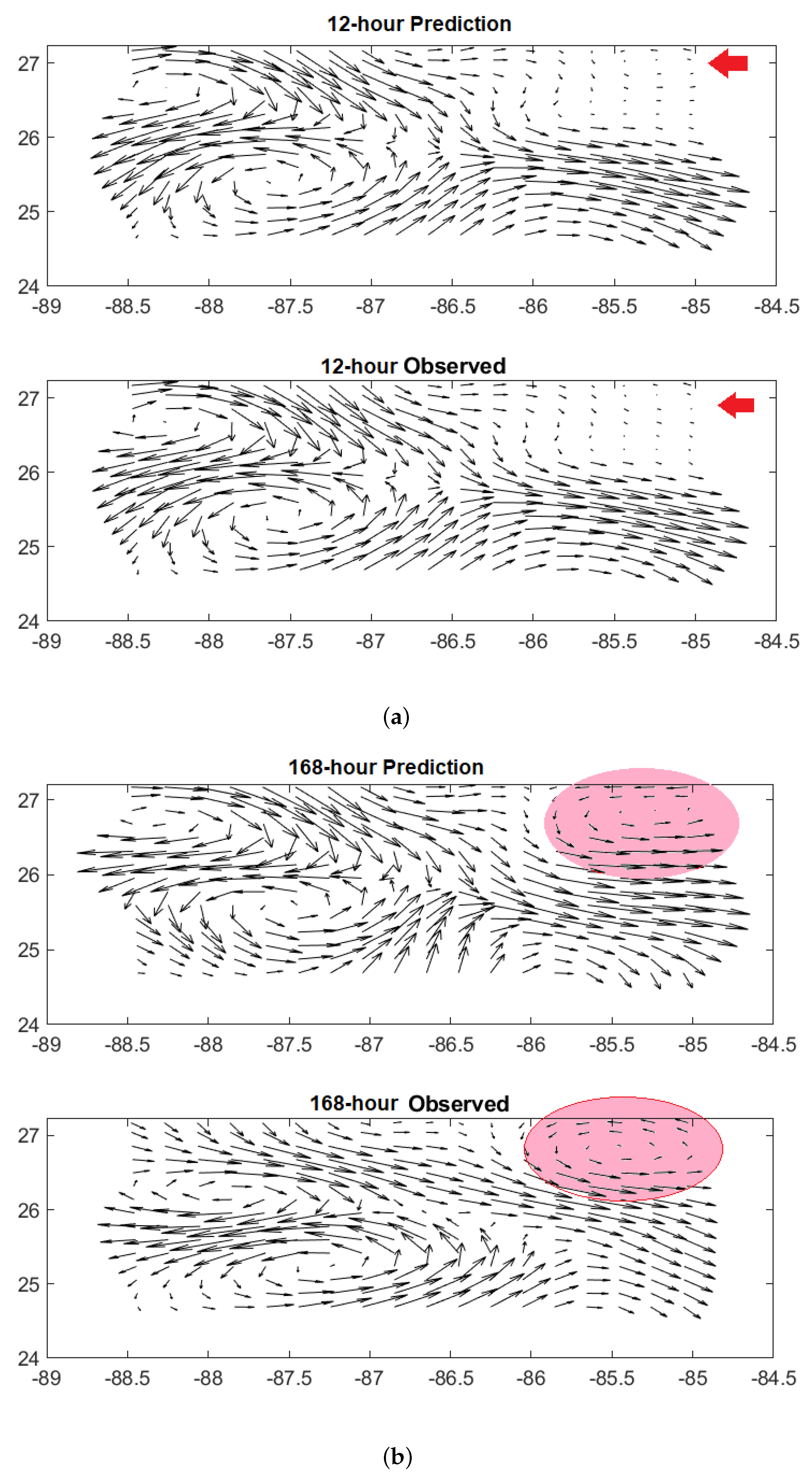 Forecasting 03 00056 g006 550