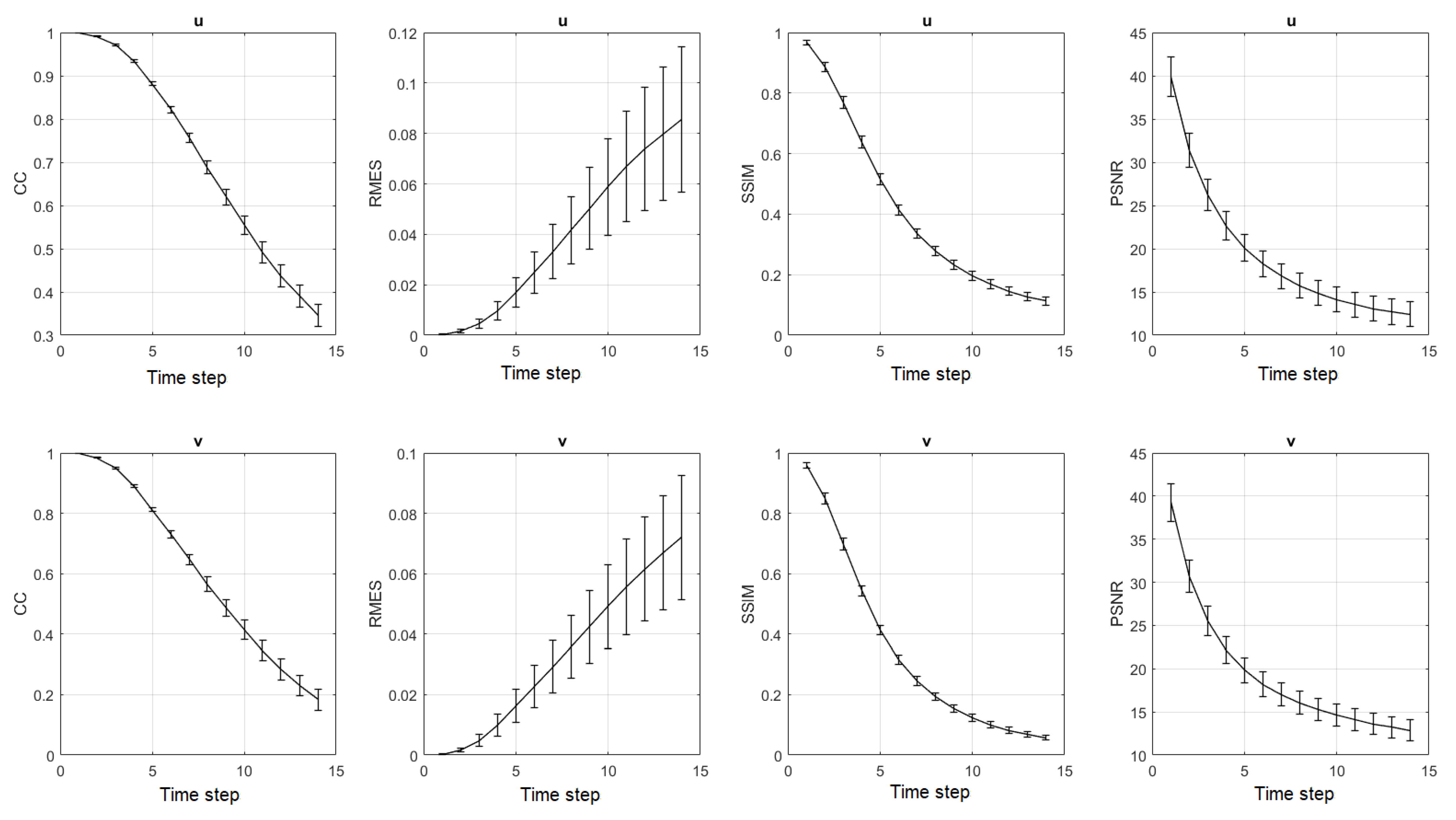 Forecasting 03 00056 g007 550