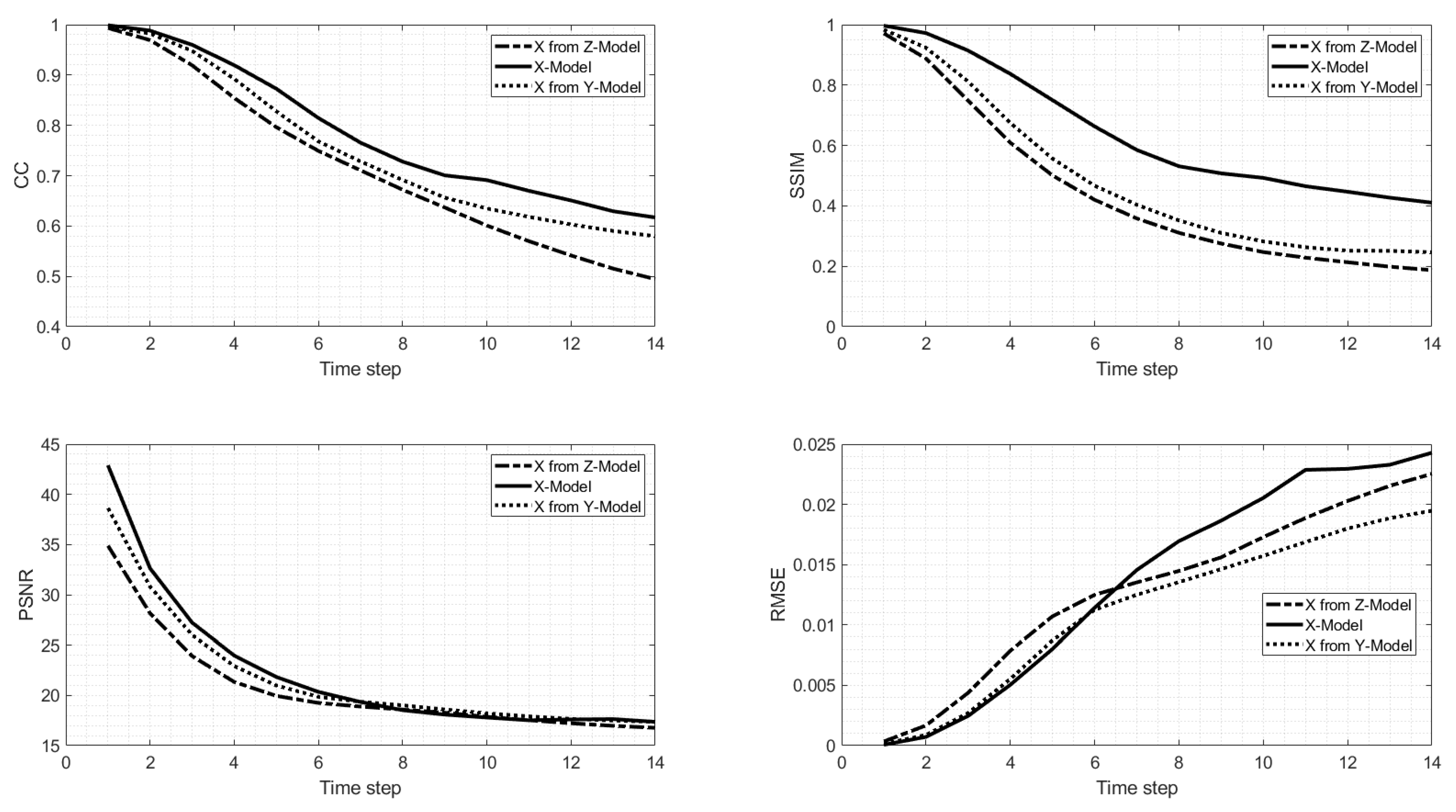 Forecasting 03 00056 g008 550