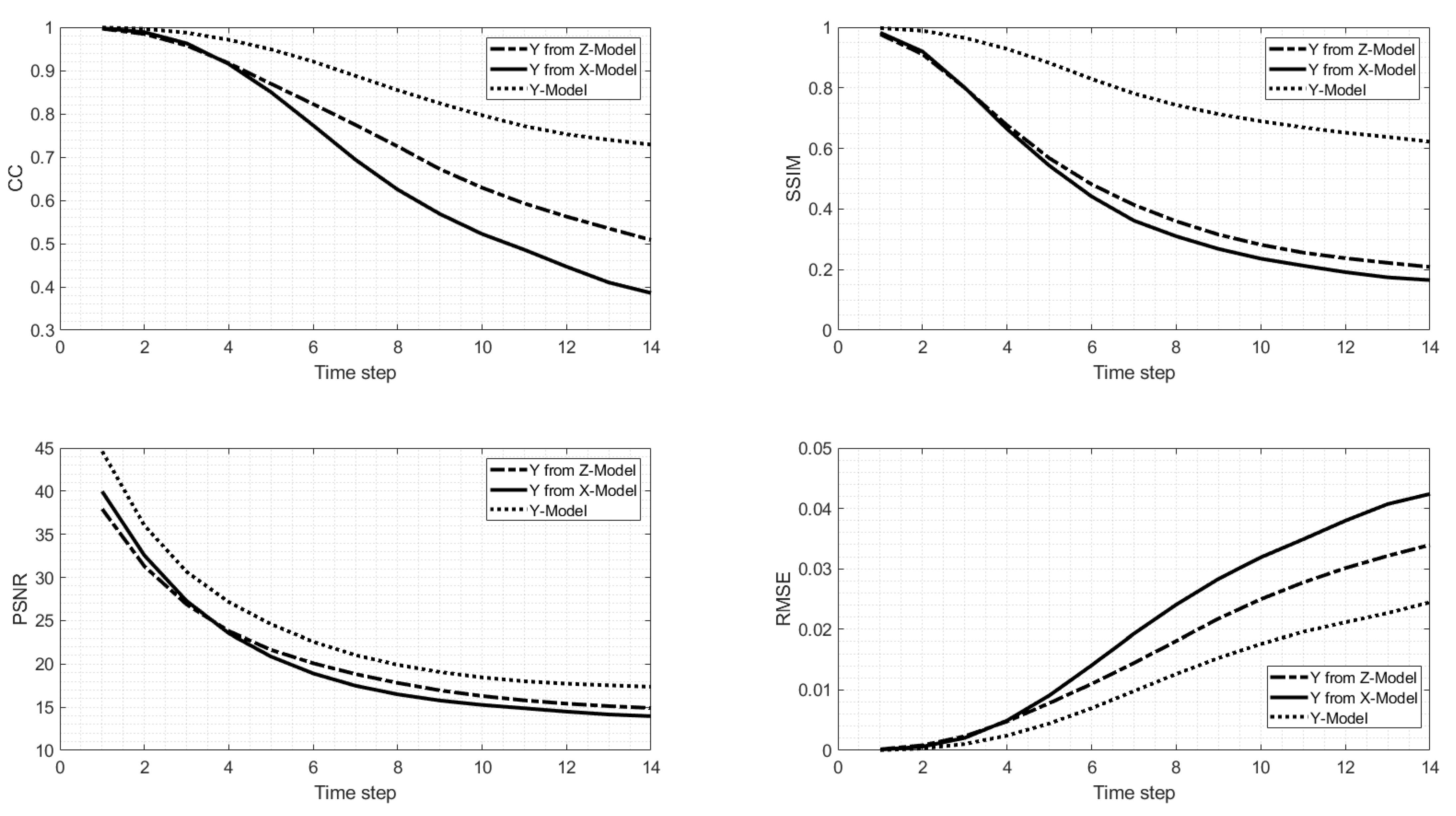 Forecasting 03 00056 g009 550