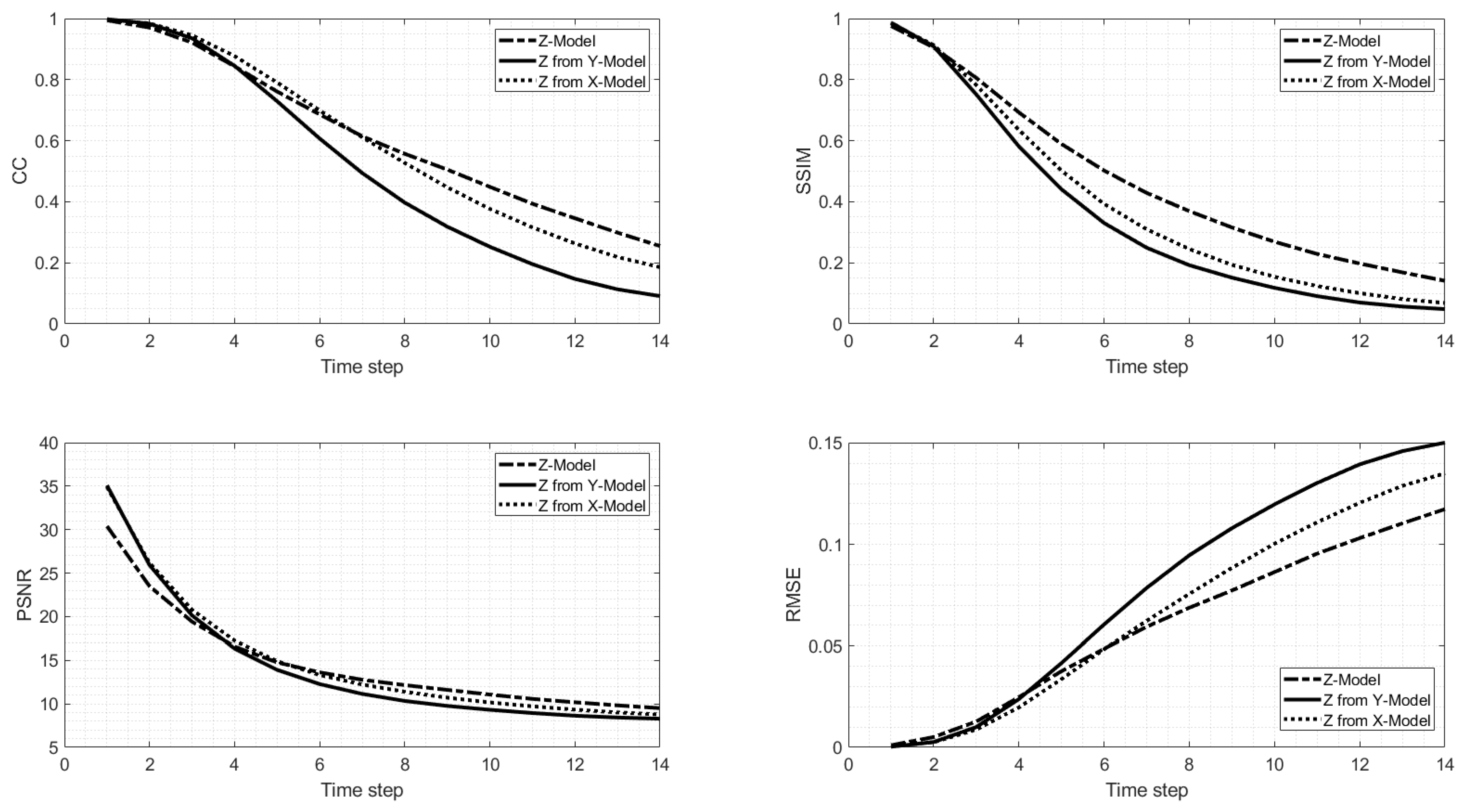 Forecasting 03 00056 g010 550