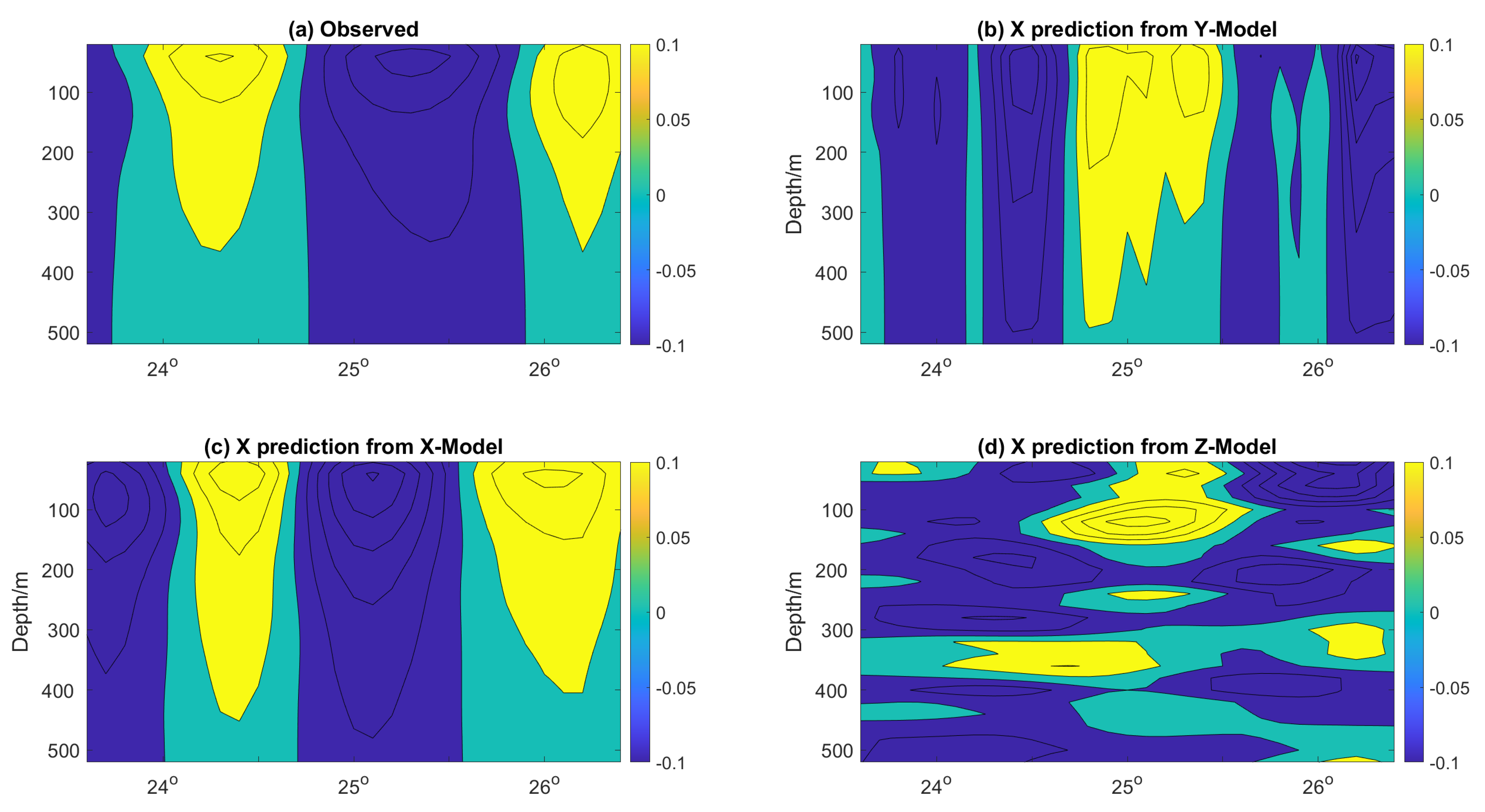Forecasting 03 00056 g011 550