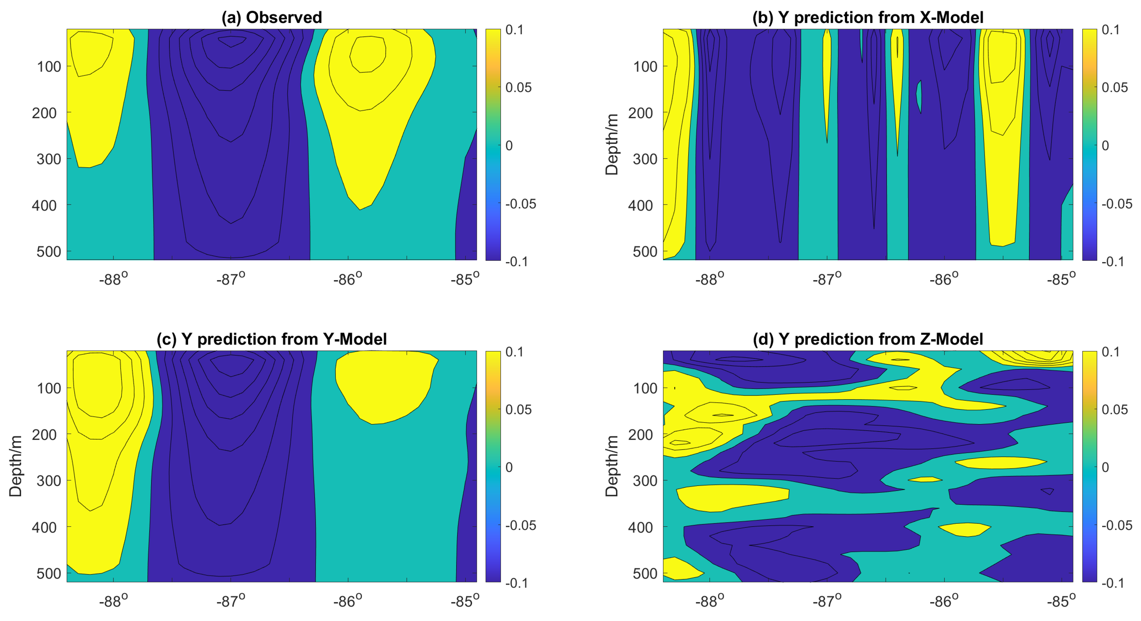 Forecasting 03 00056 g012 550