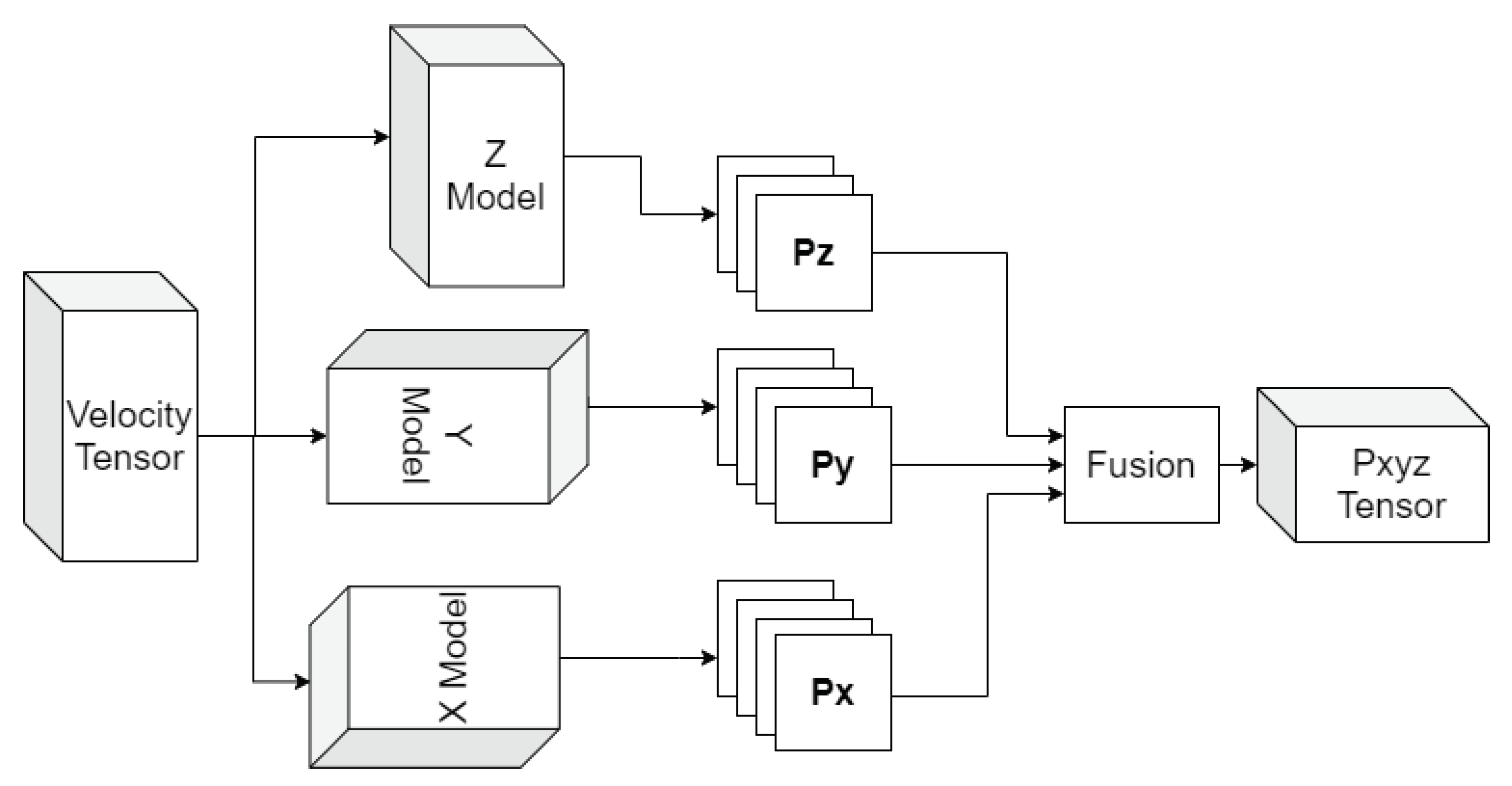 Forecasting 03 00056 g014 550