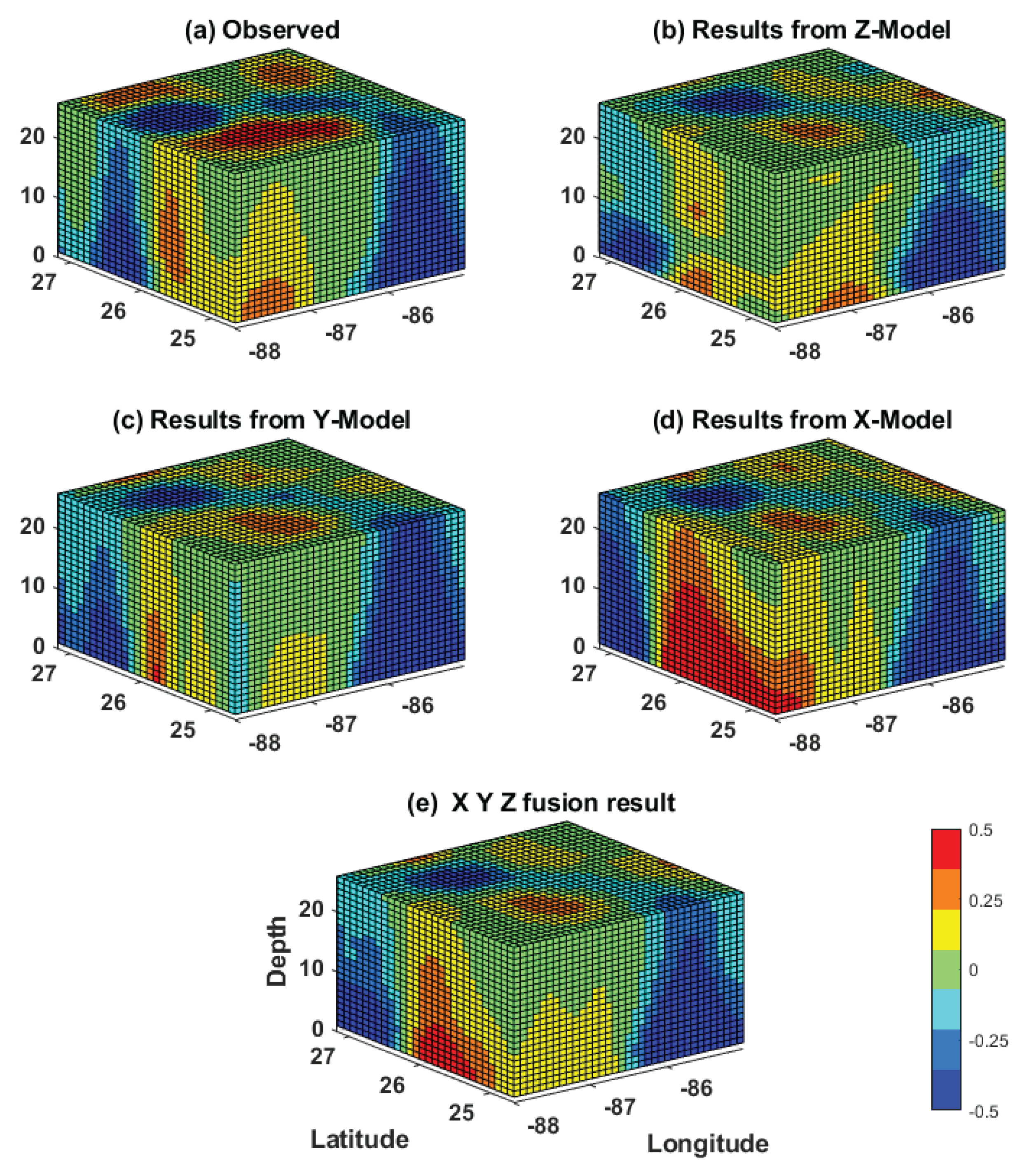 Forecasting 03 00056 g015 550
