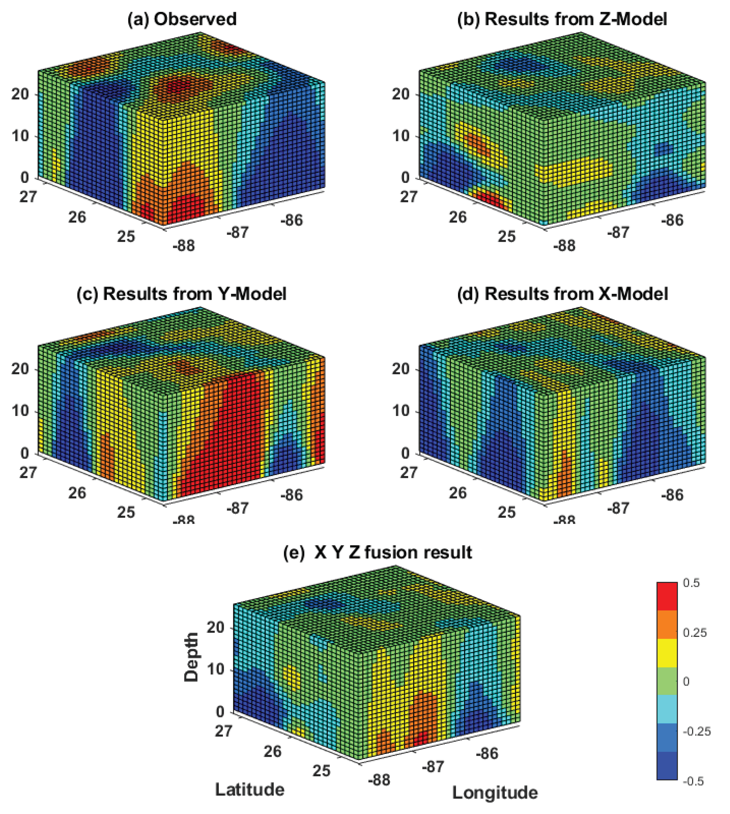 Forecasting 03 00056 g016 550