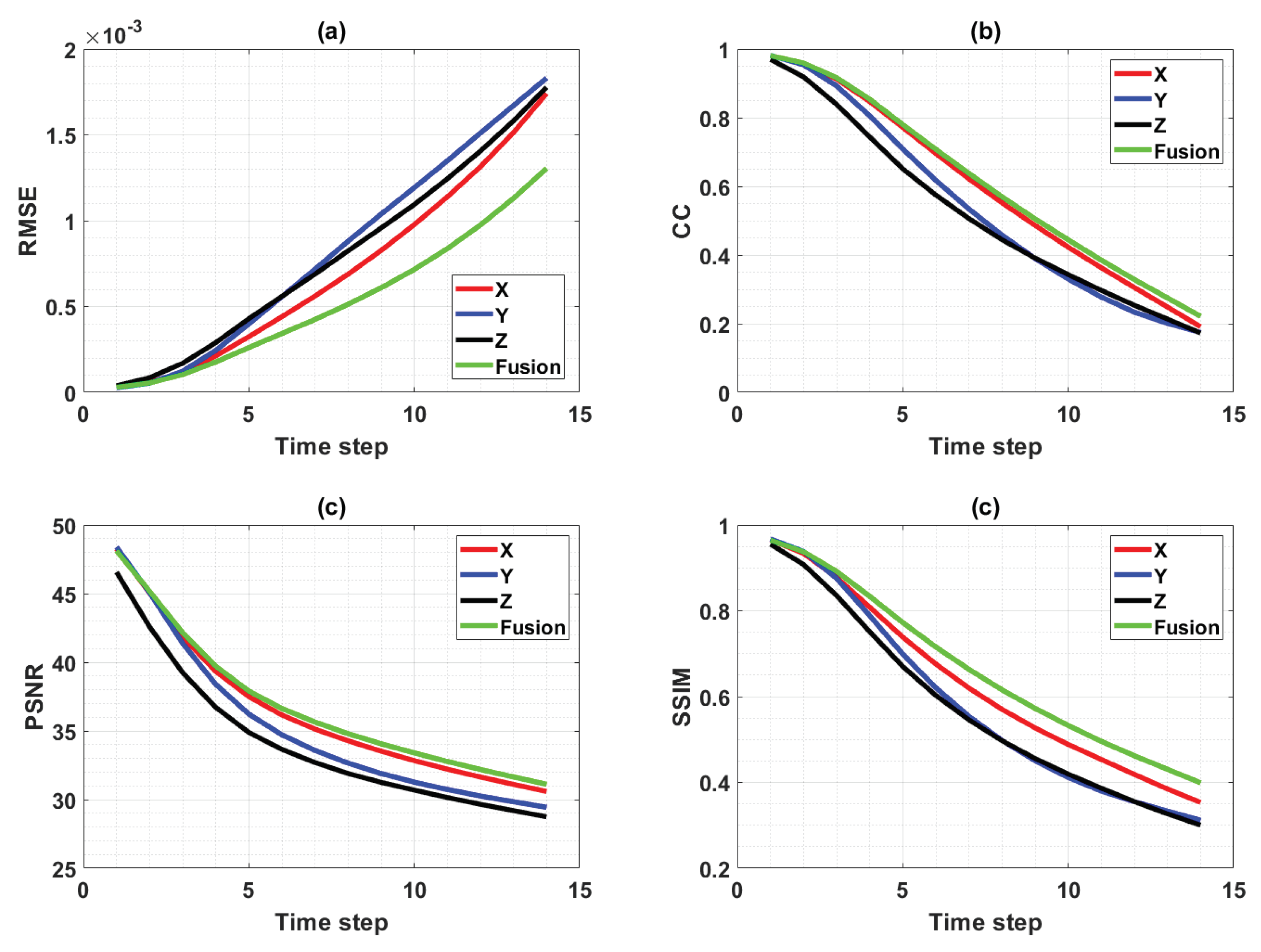 Forecasting 03 00056 g017 550