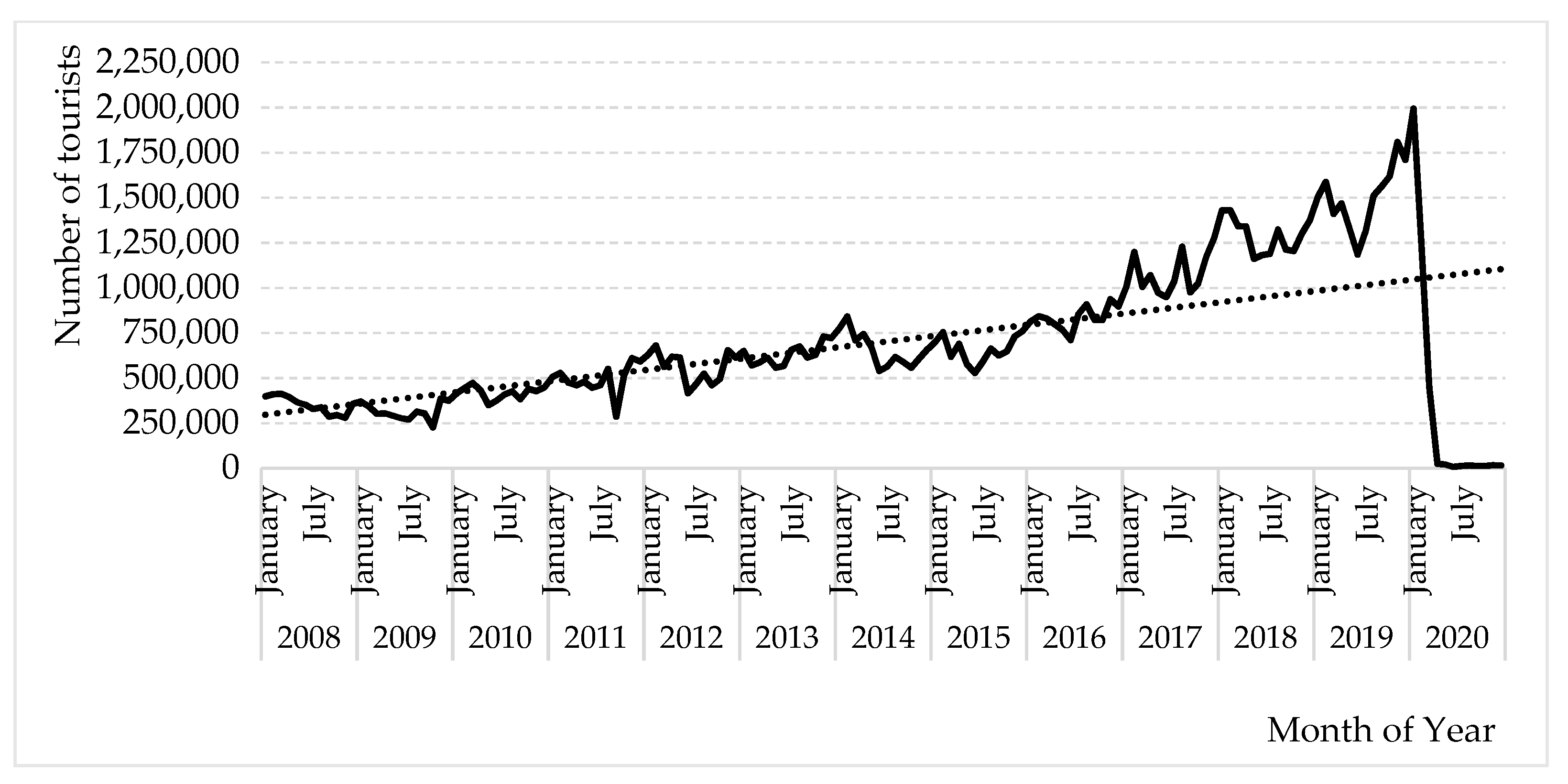 Forecasting 04 00003 g002 550