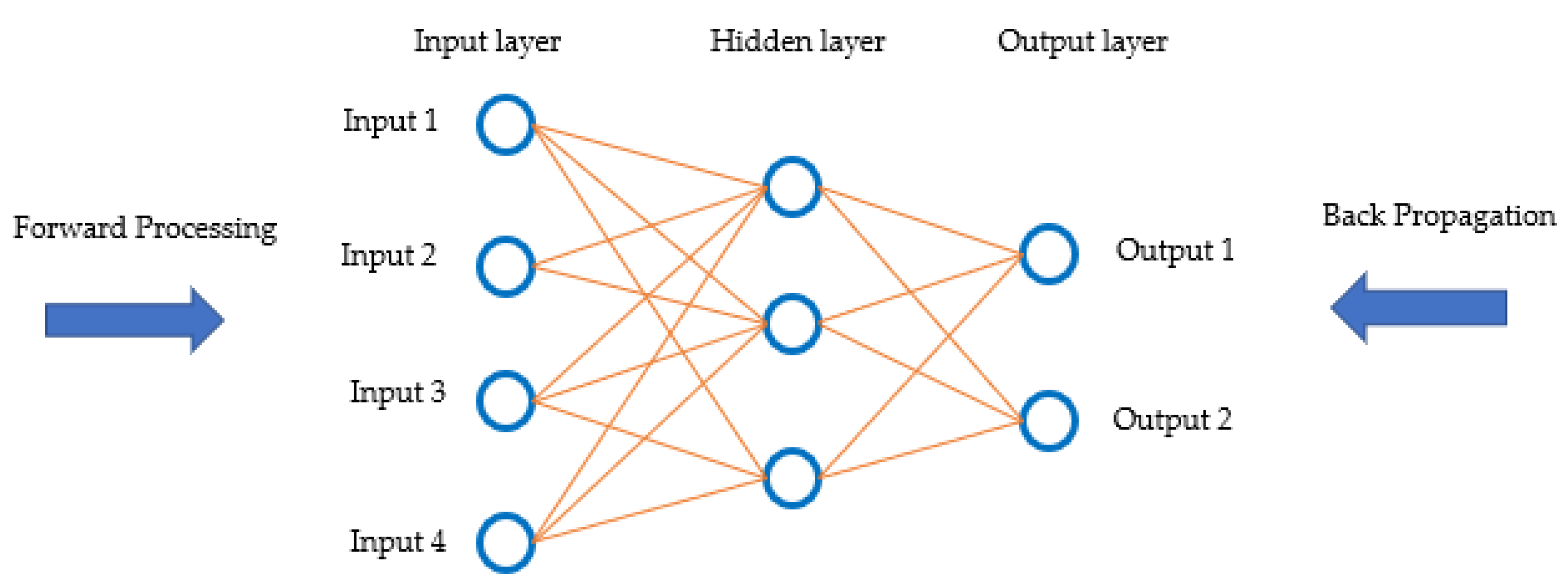 Forecasting 04 00003 g005 550