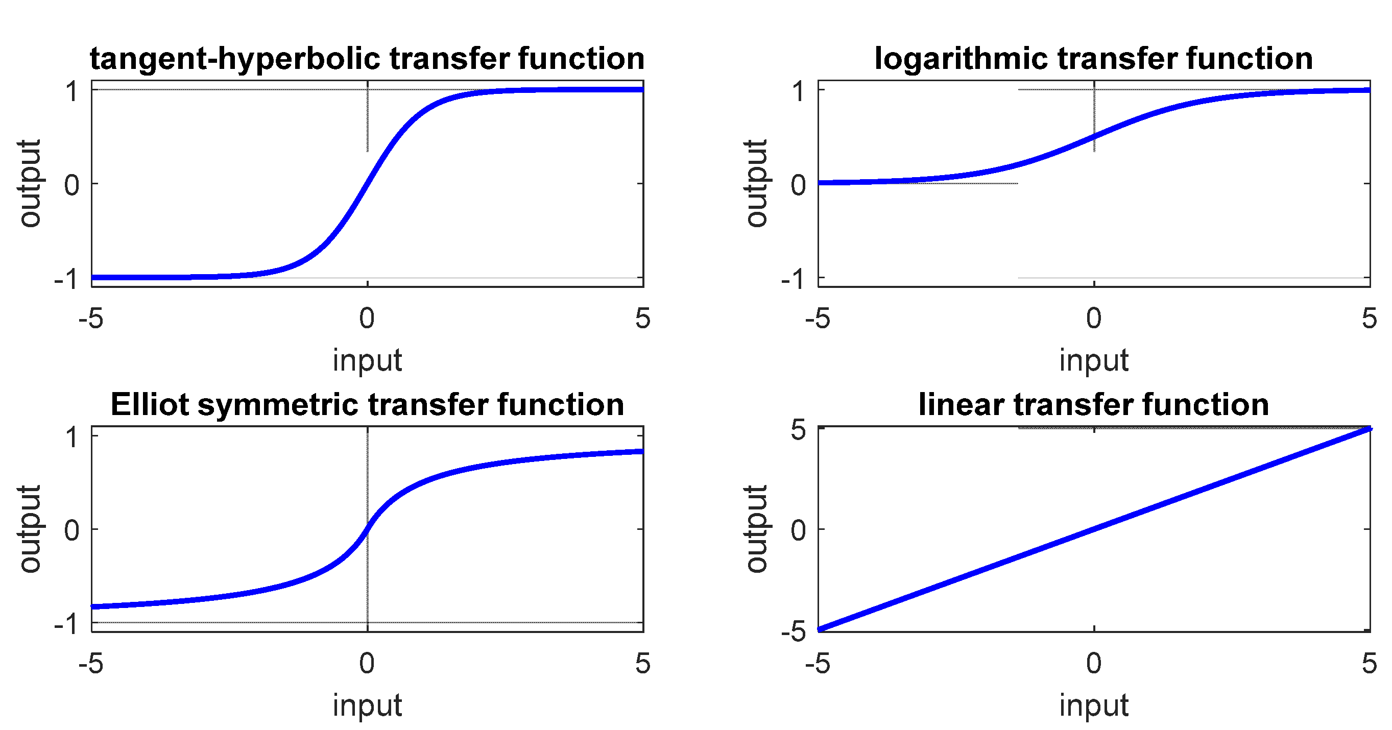 Forecasting 04 00003 g006 550