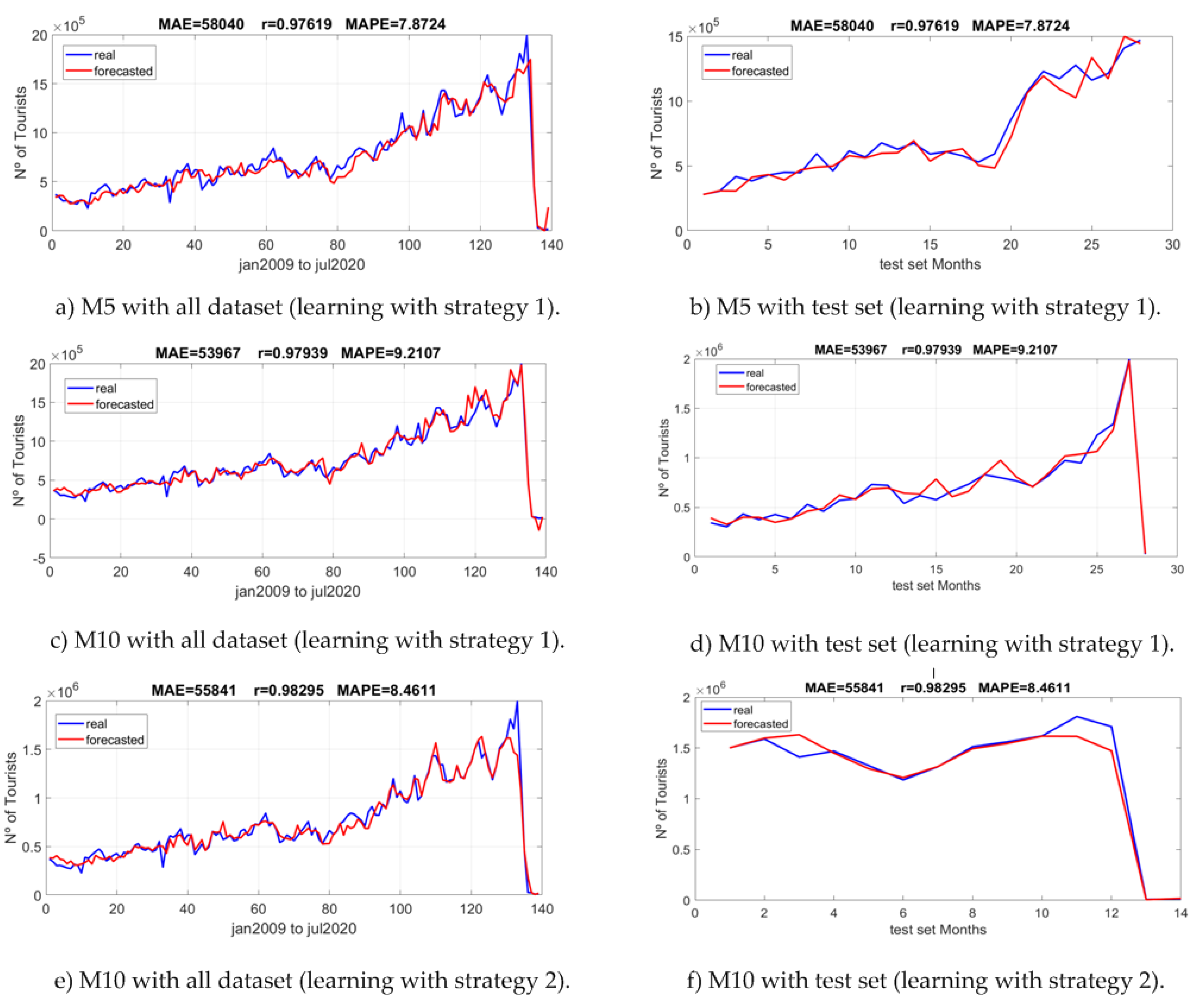 Forecasting 04 00003 g008 550