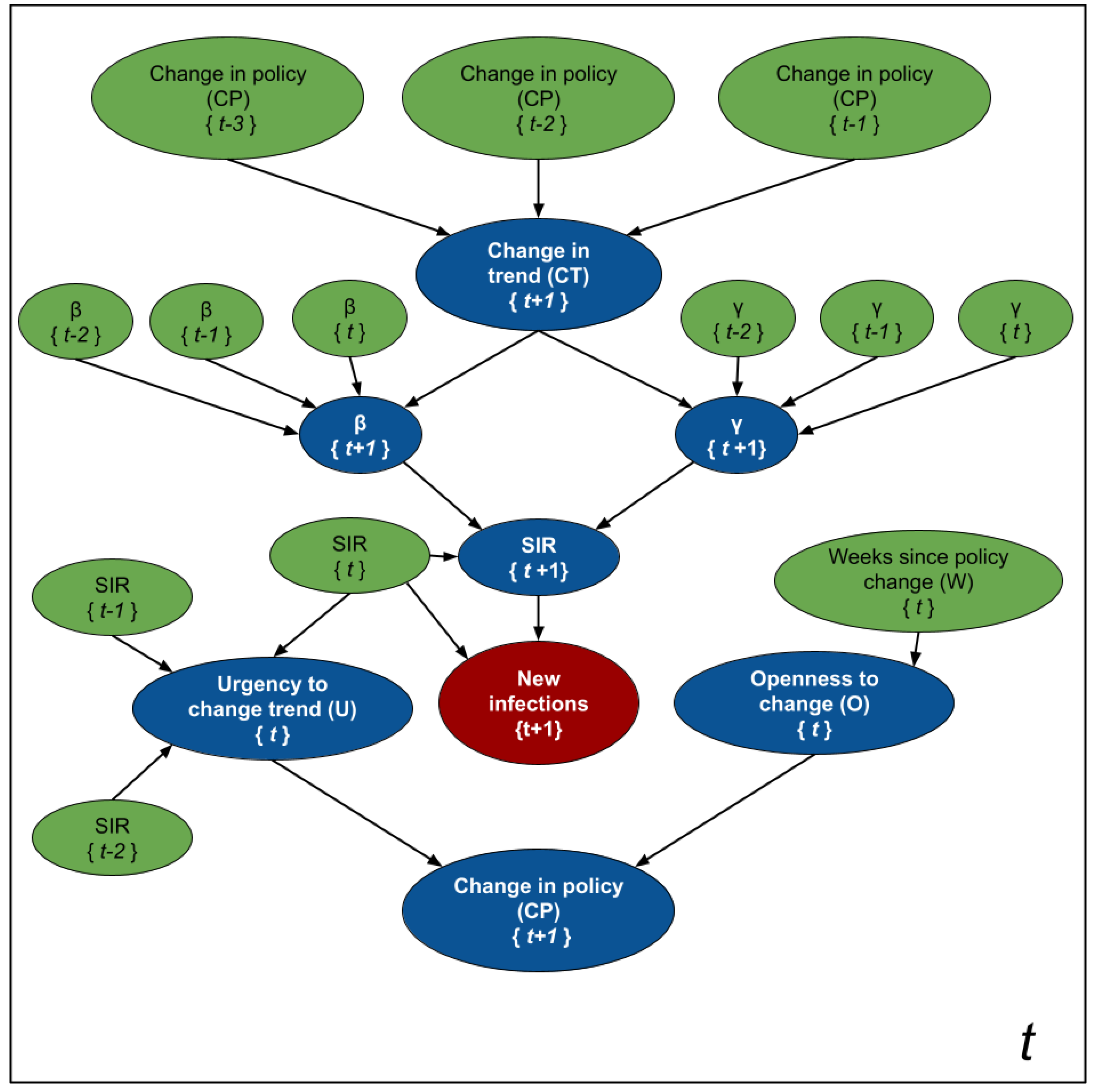 Forecasting Free Full Text Simlr Machine Learning Inside The Sir Model For Covid 19 Forecasting Html