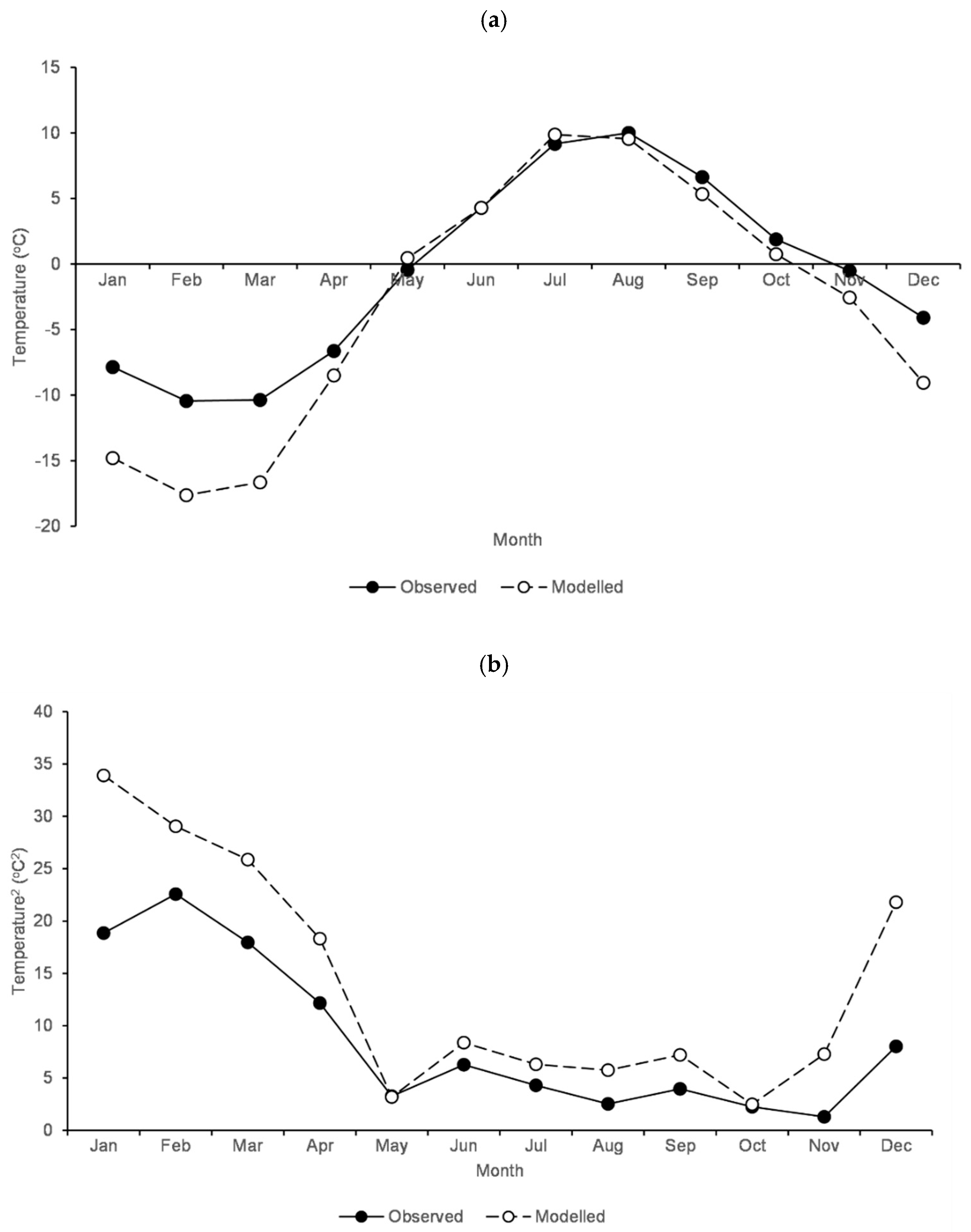 Forecasting 04 00006 g006