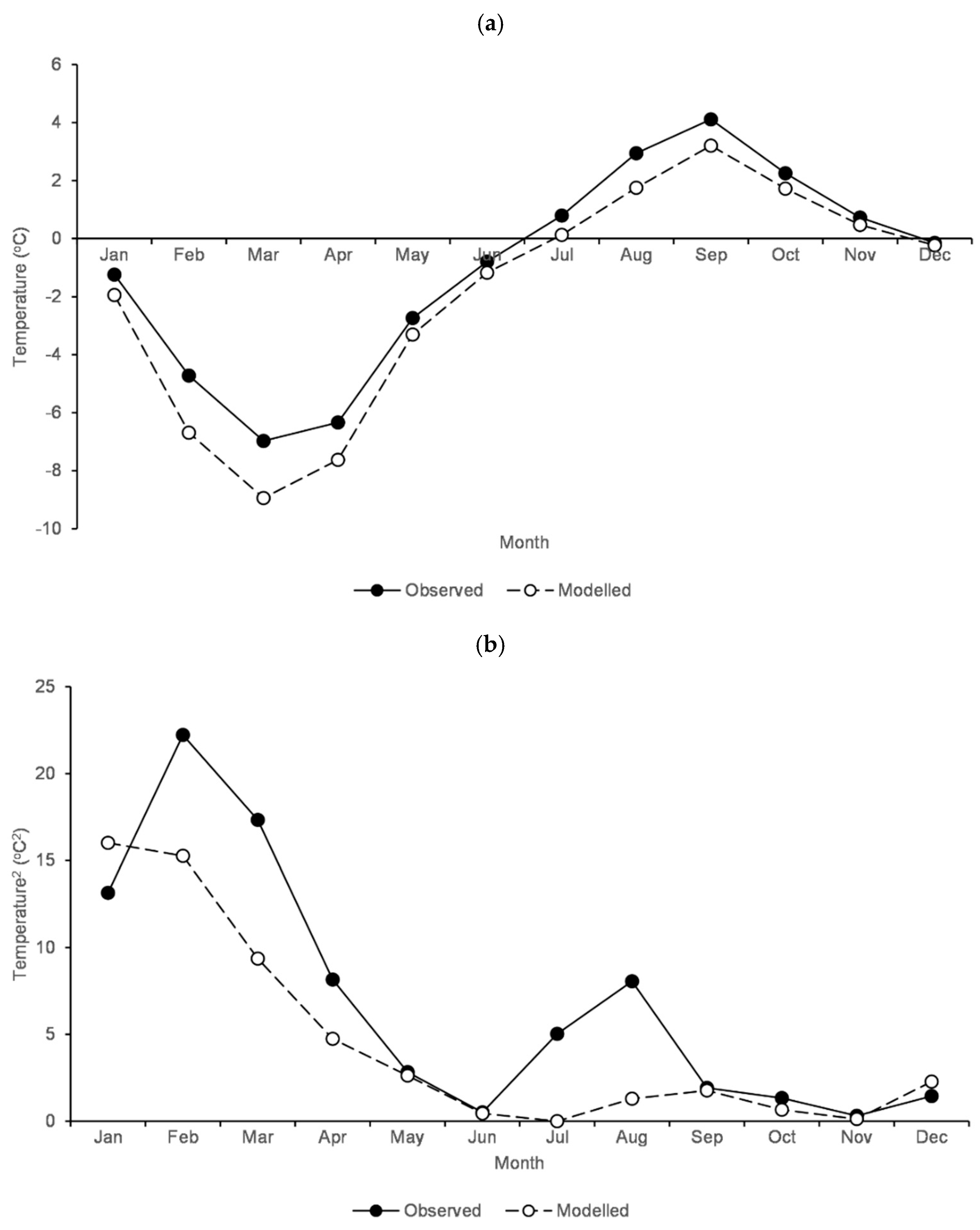 Forecasting 04 00006 g008