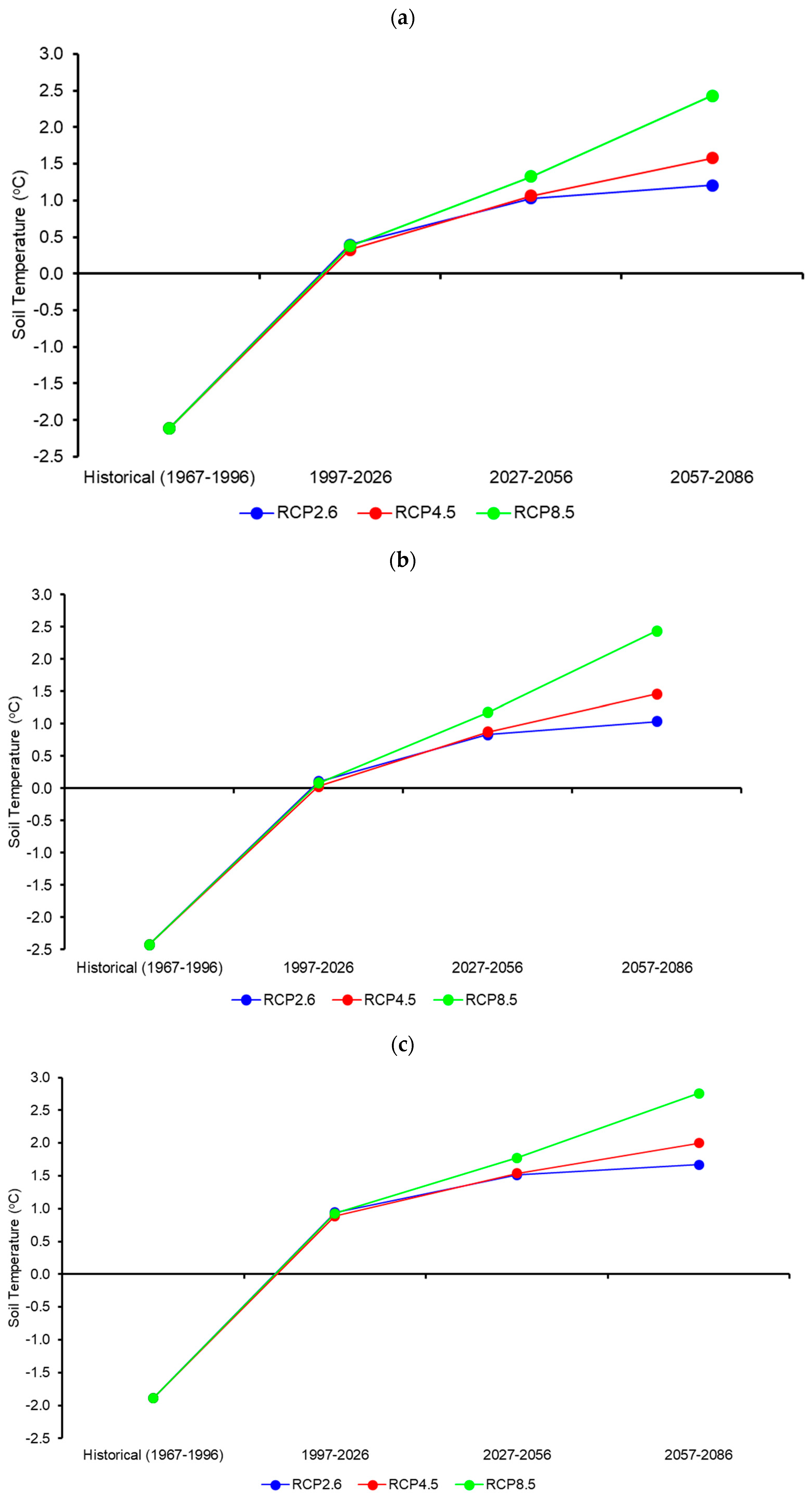 Forecasting 04 00006 g009a