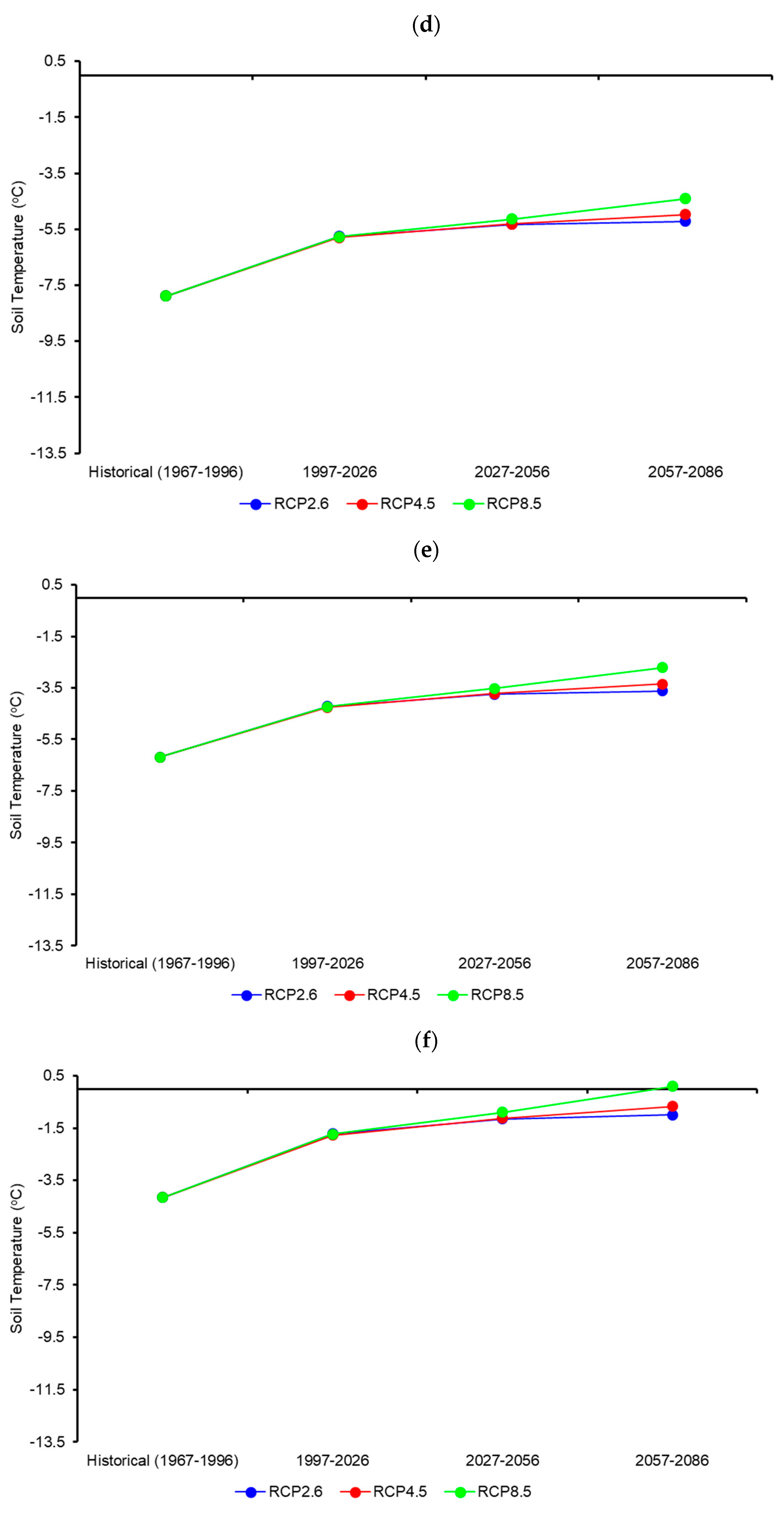 Forecasting 04 00006 g010b
