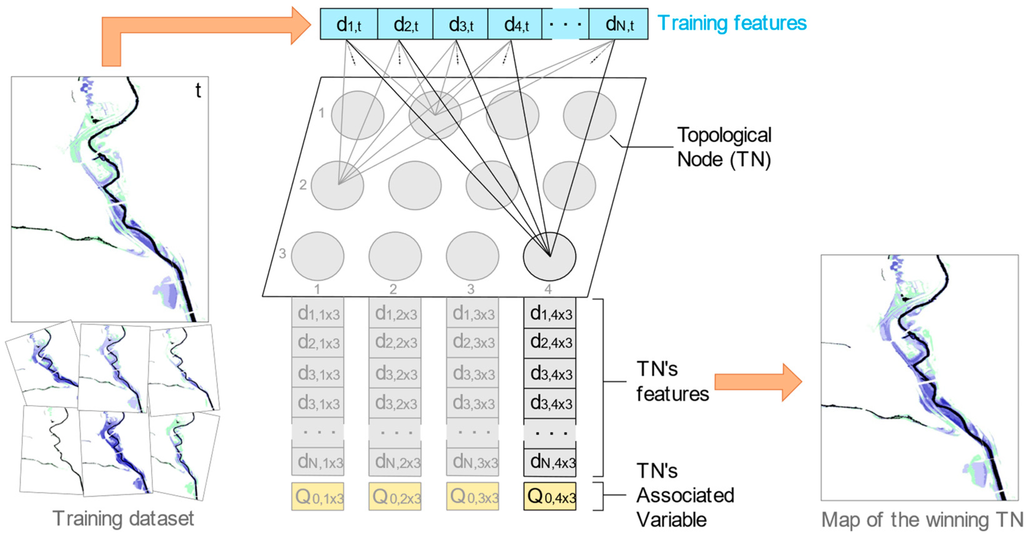 Forecasting 04 00007 g002