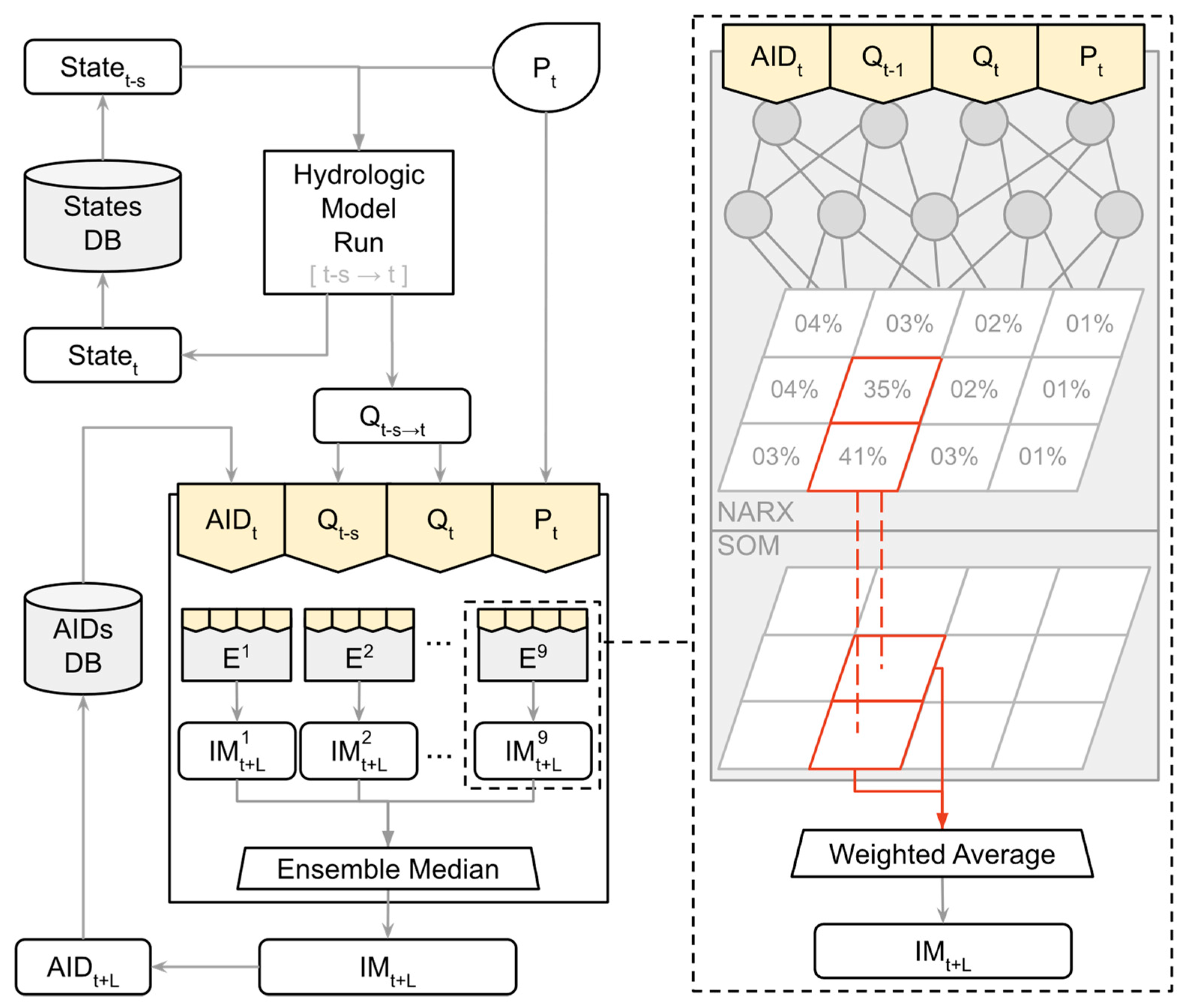 Forecasting 04 00007 g004