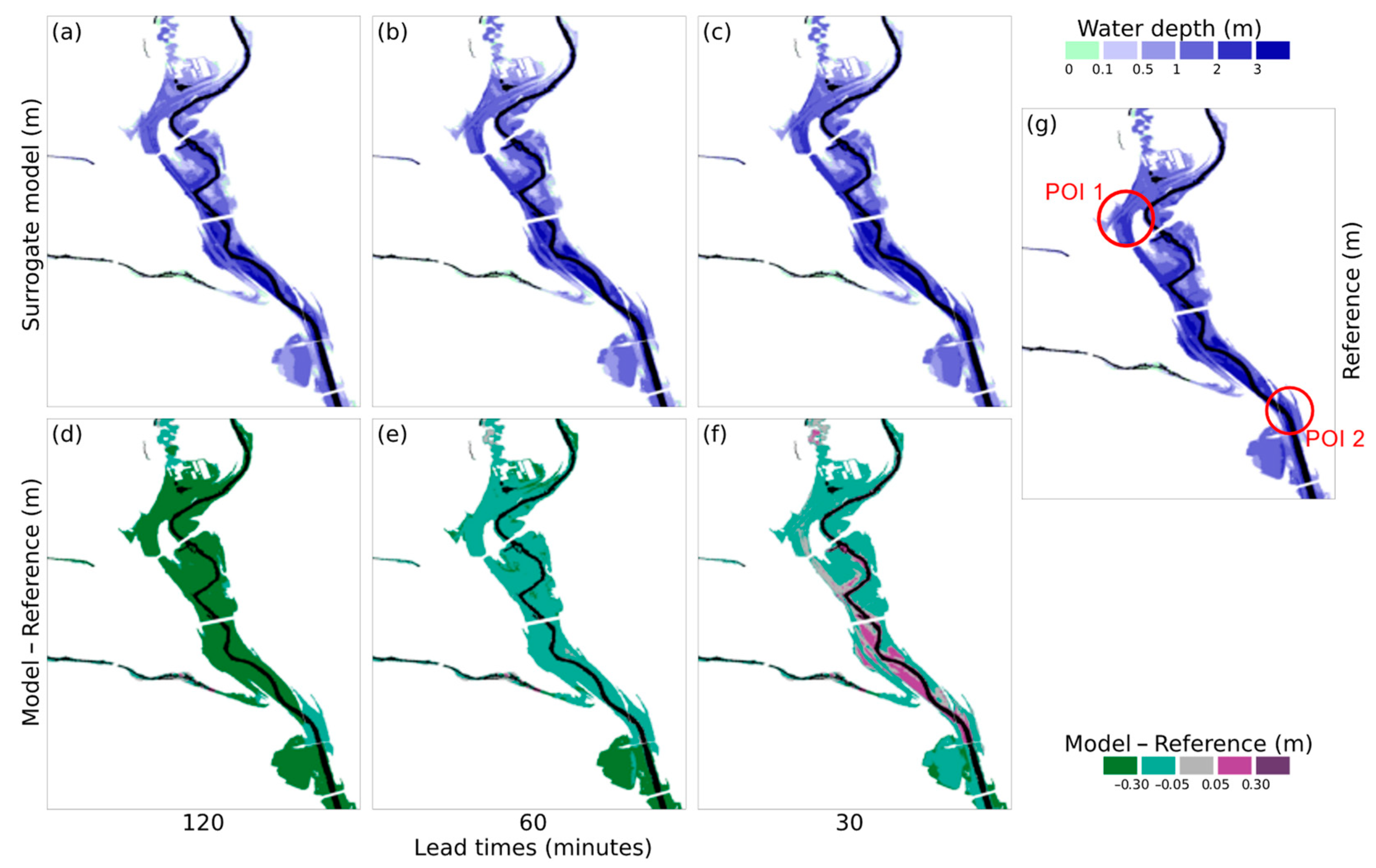 Forecasting 04 00007 g011