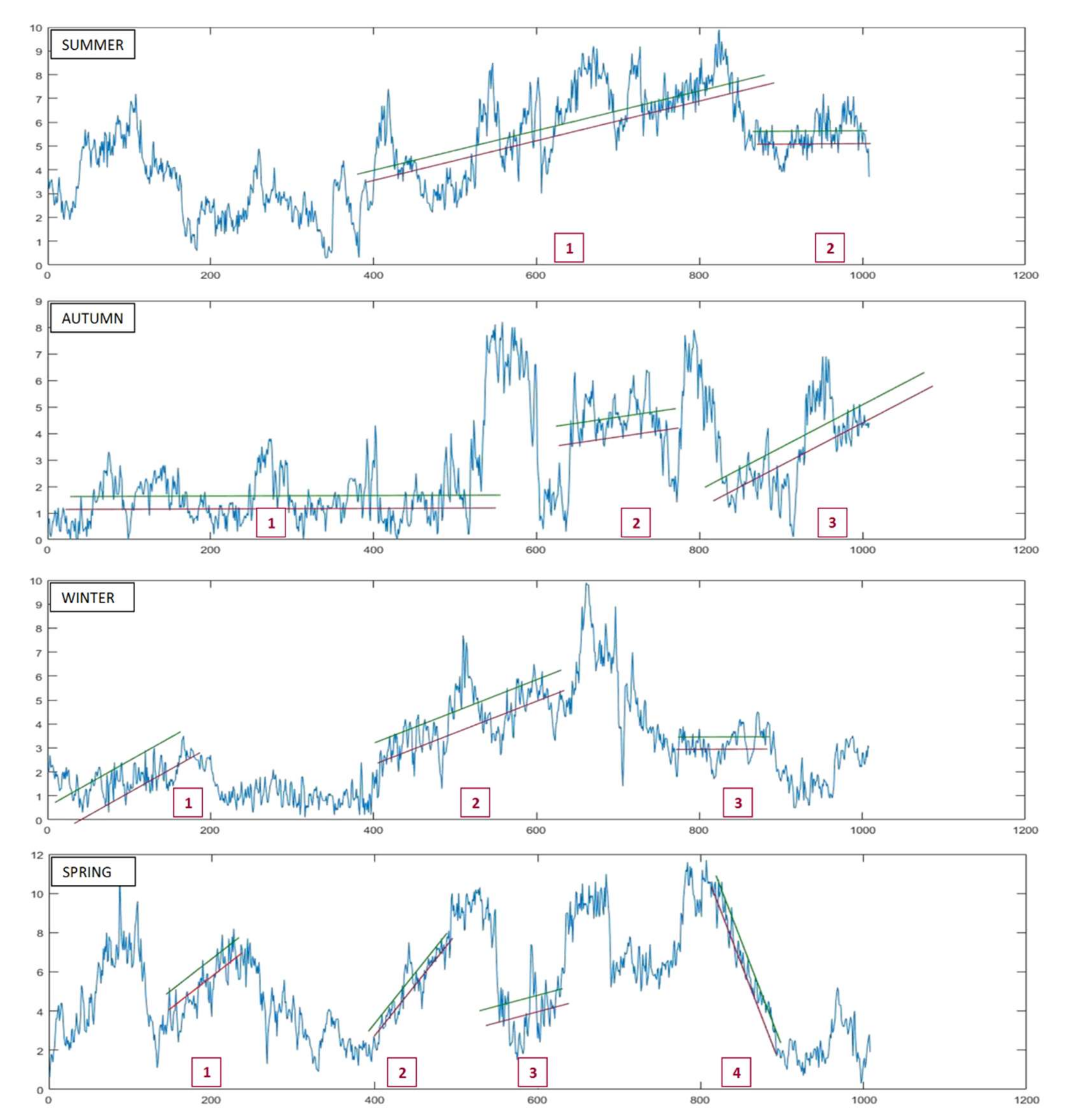 Forecasting 04 00009 g002 550